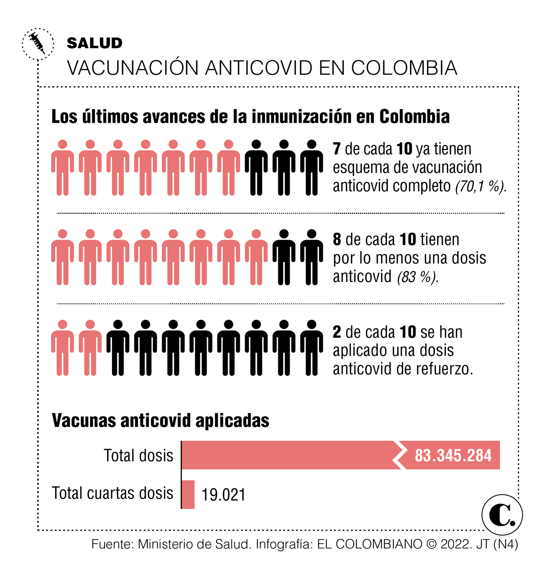 InfogrÃ¡fico