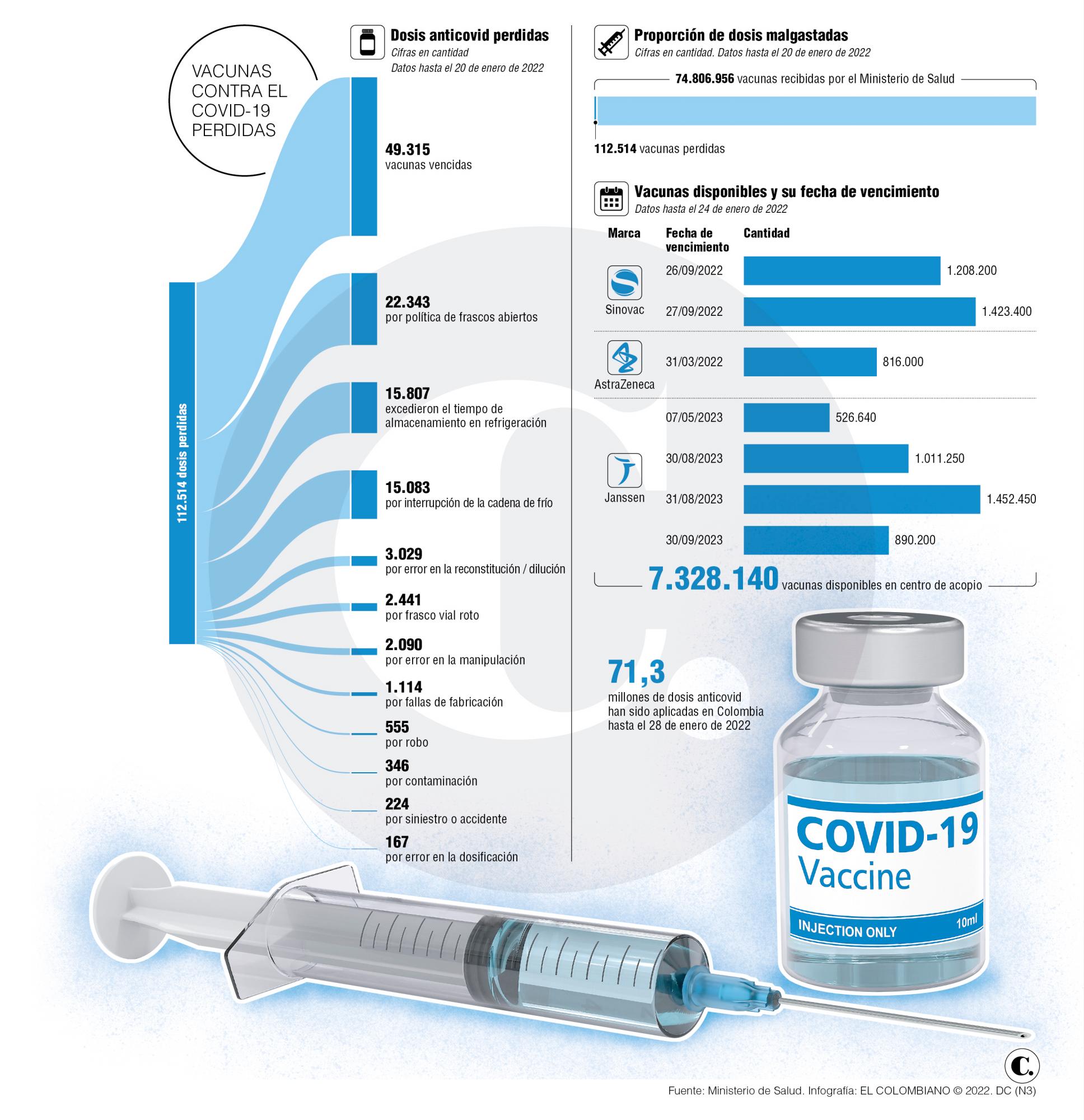 InfogrÃ¡fico