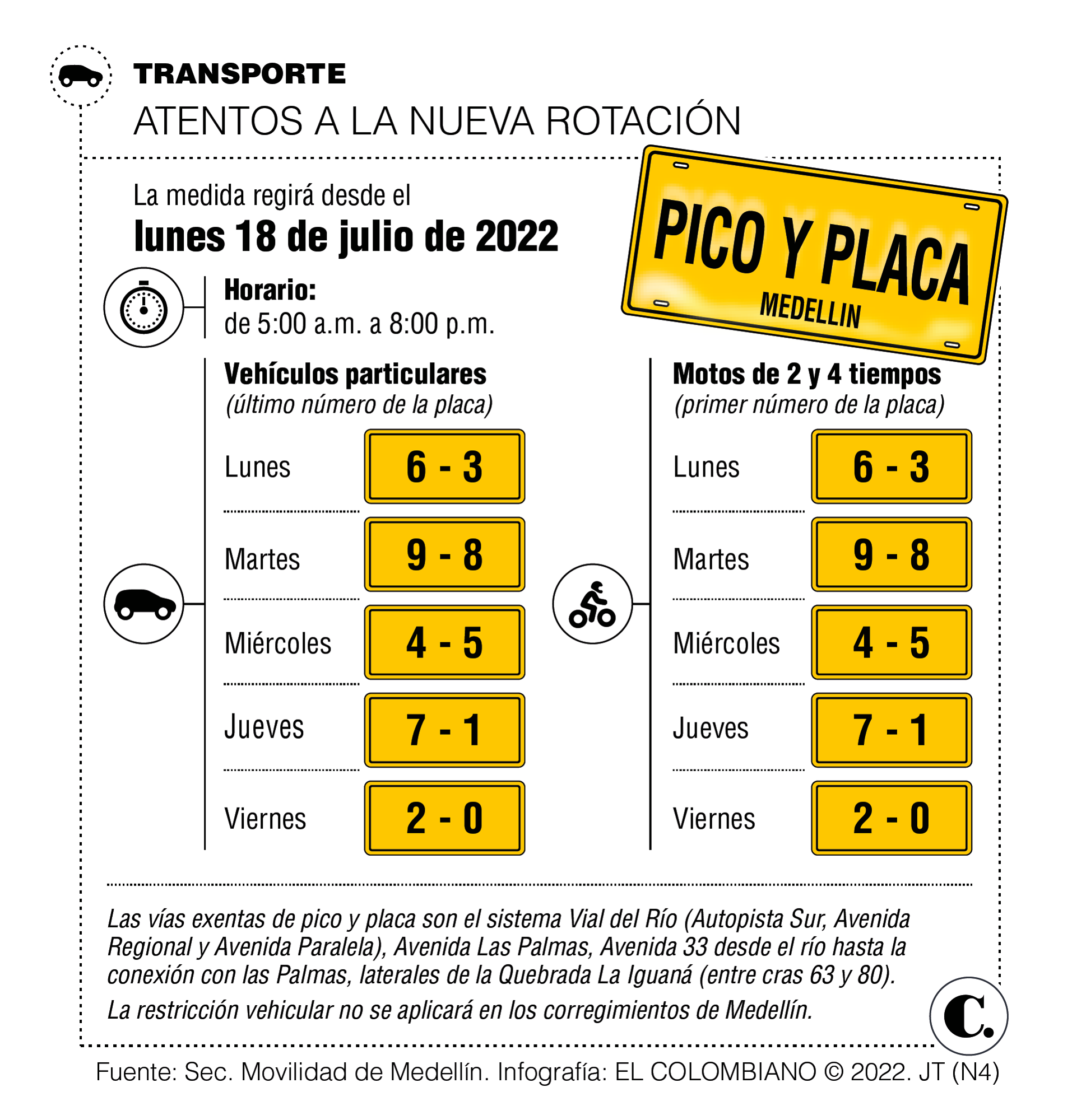 InfogrÃ¡fico