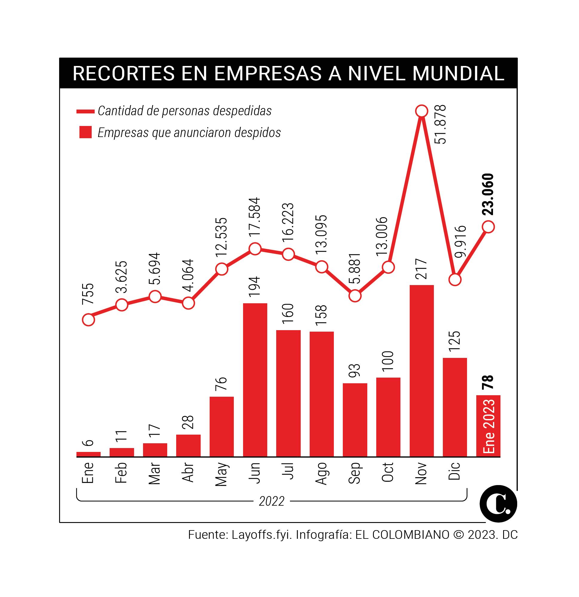 InfogrÃ¡fico