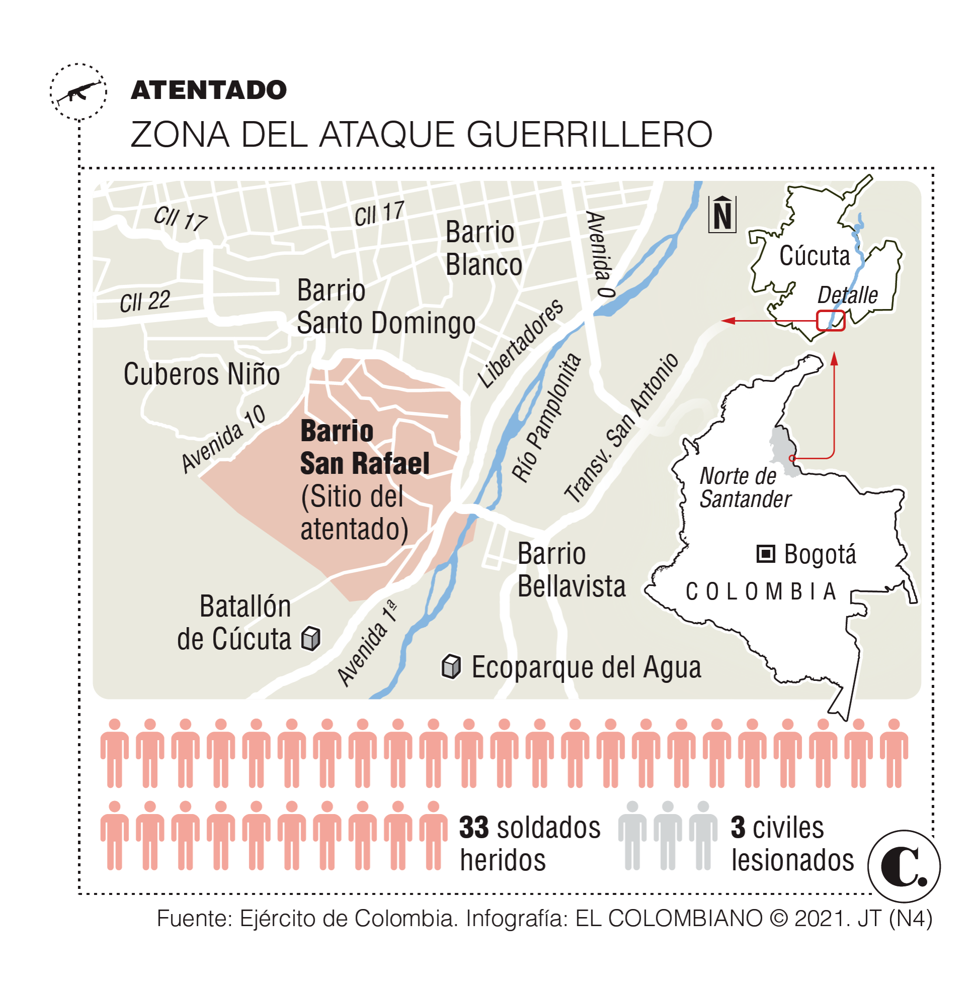 InfogrÃ¡fico
