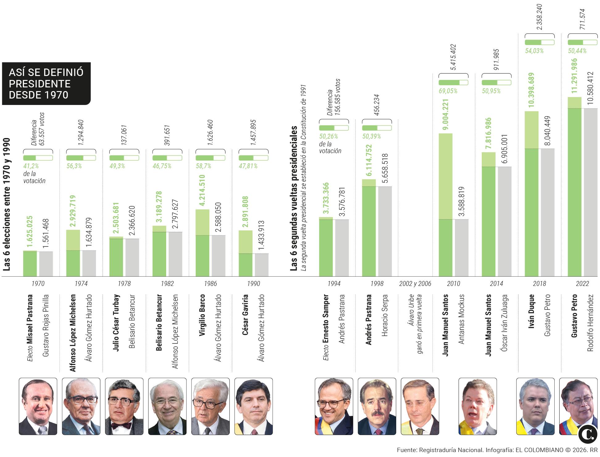InfogrÃ¡fico