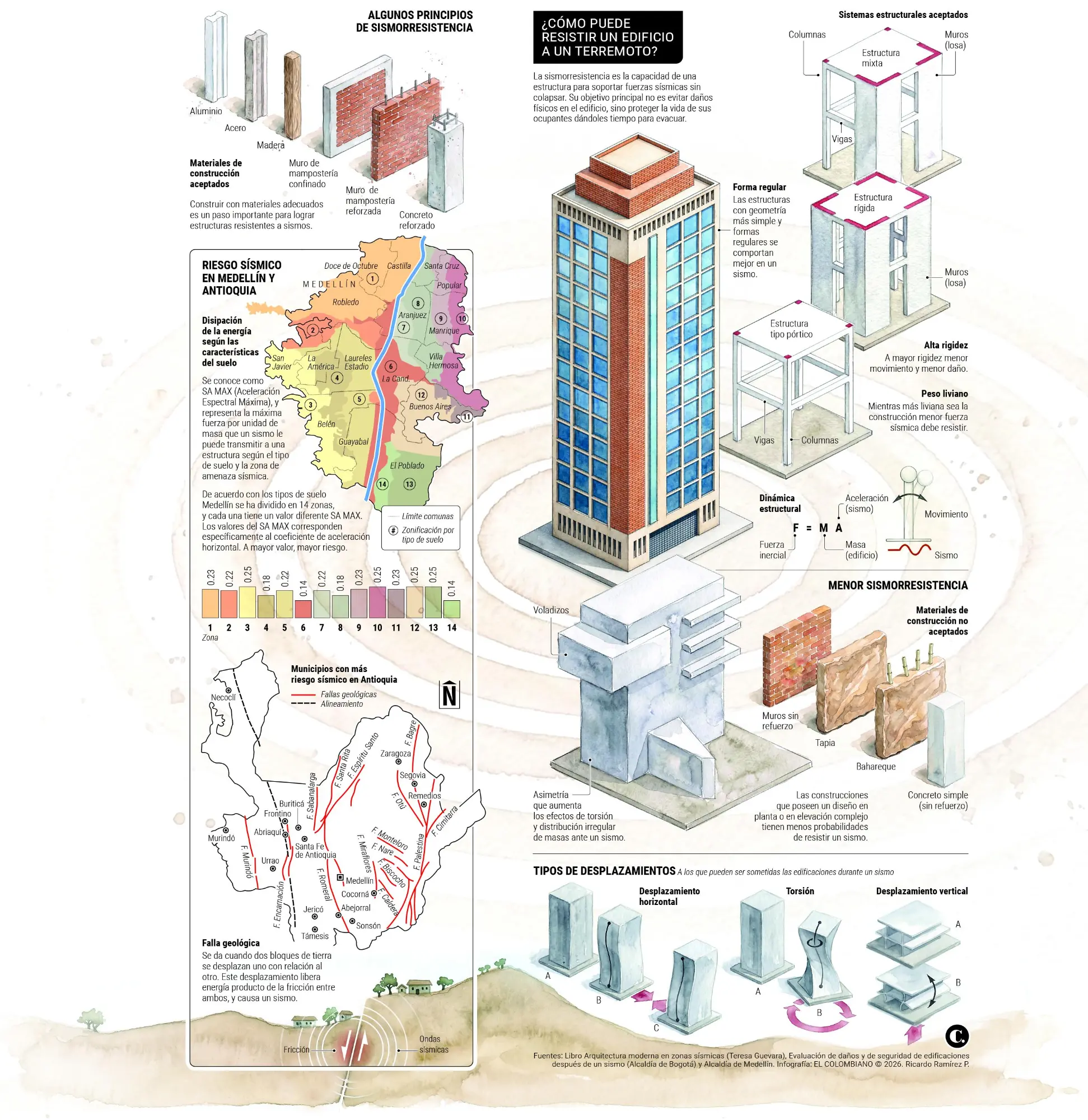 InfogrÃ¡fico