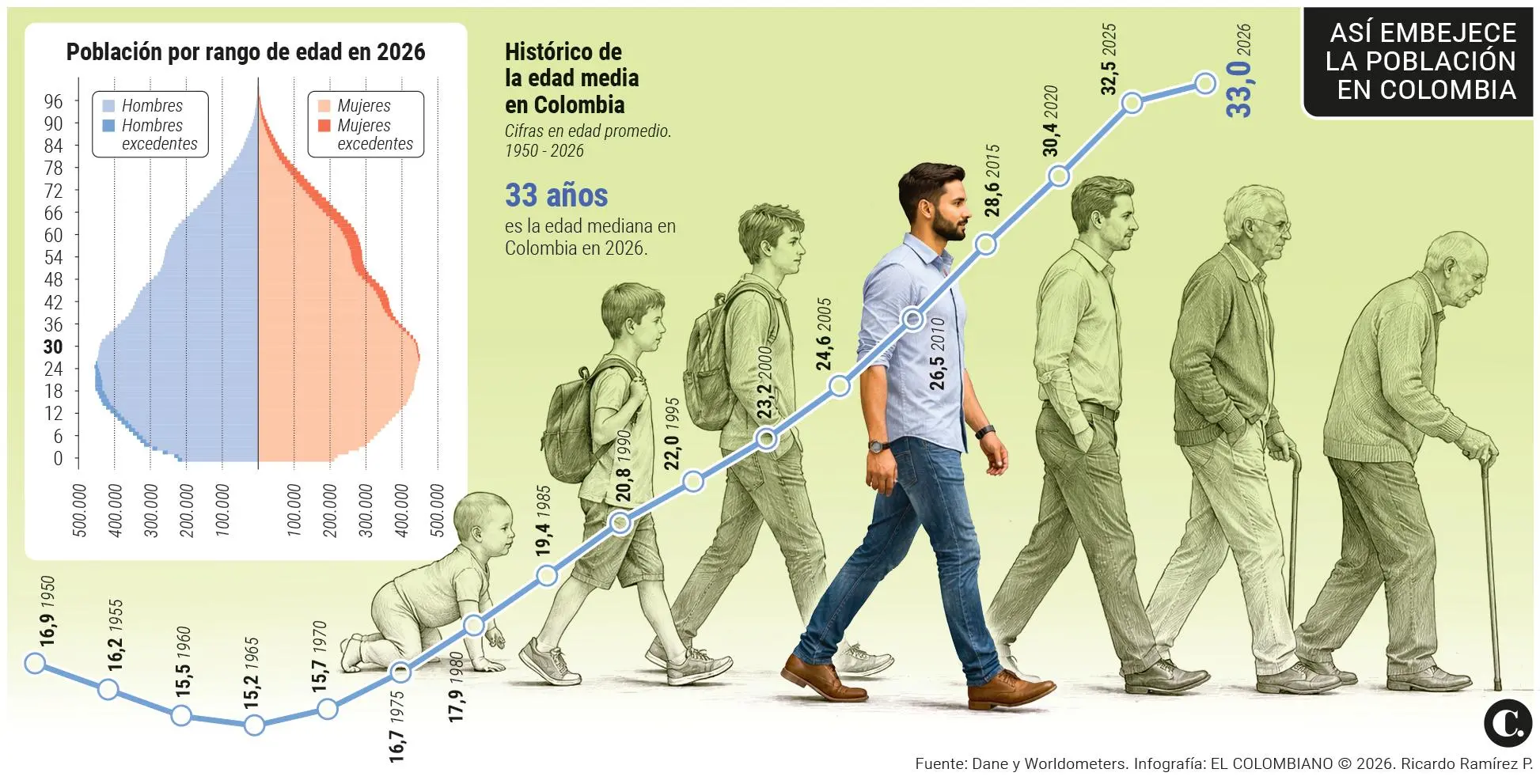 InfogrÃ¡fico