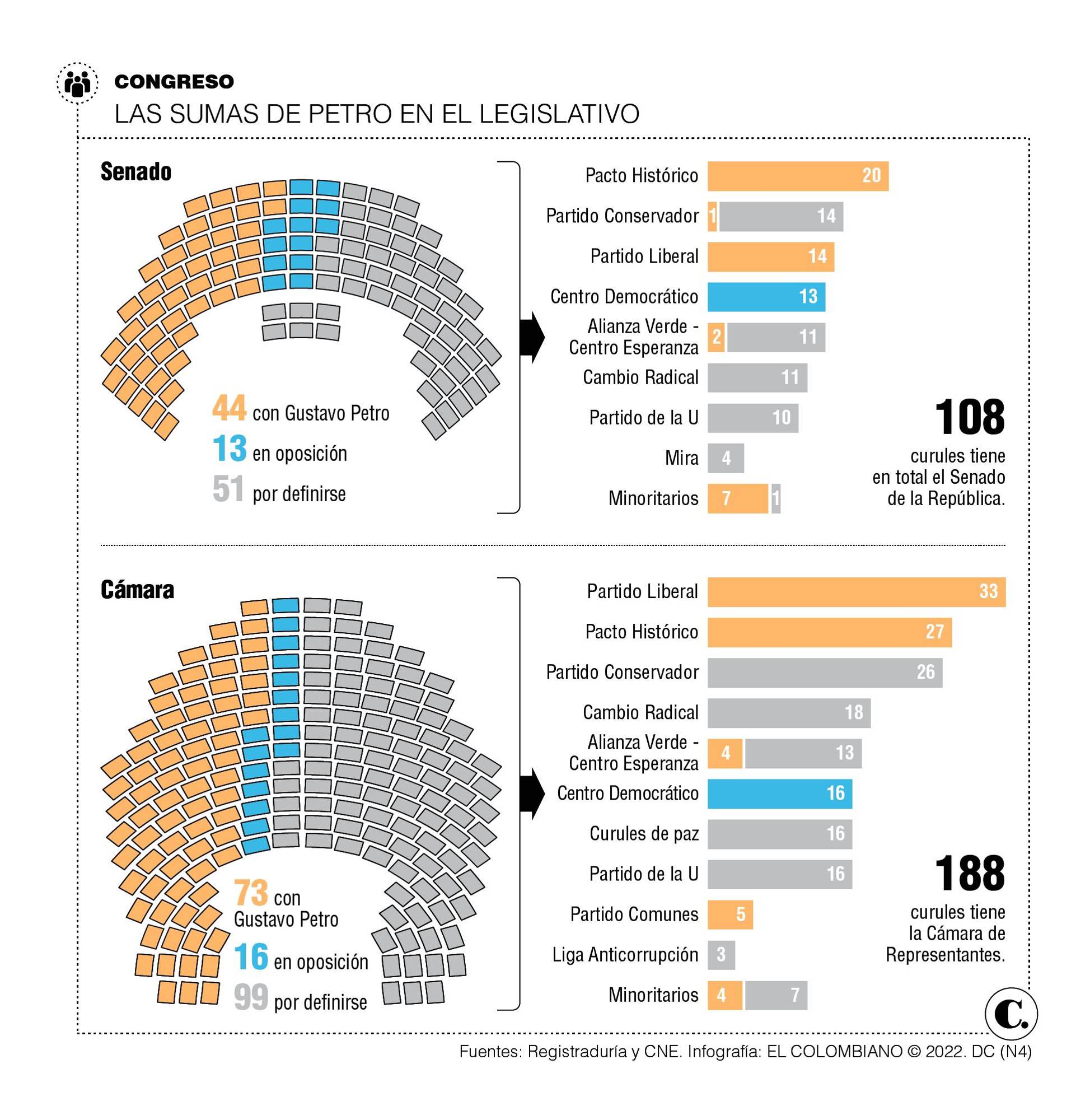 InfogrÃ¡fico