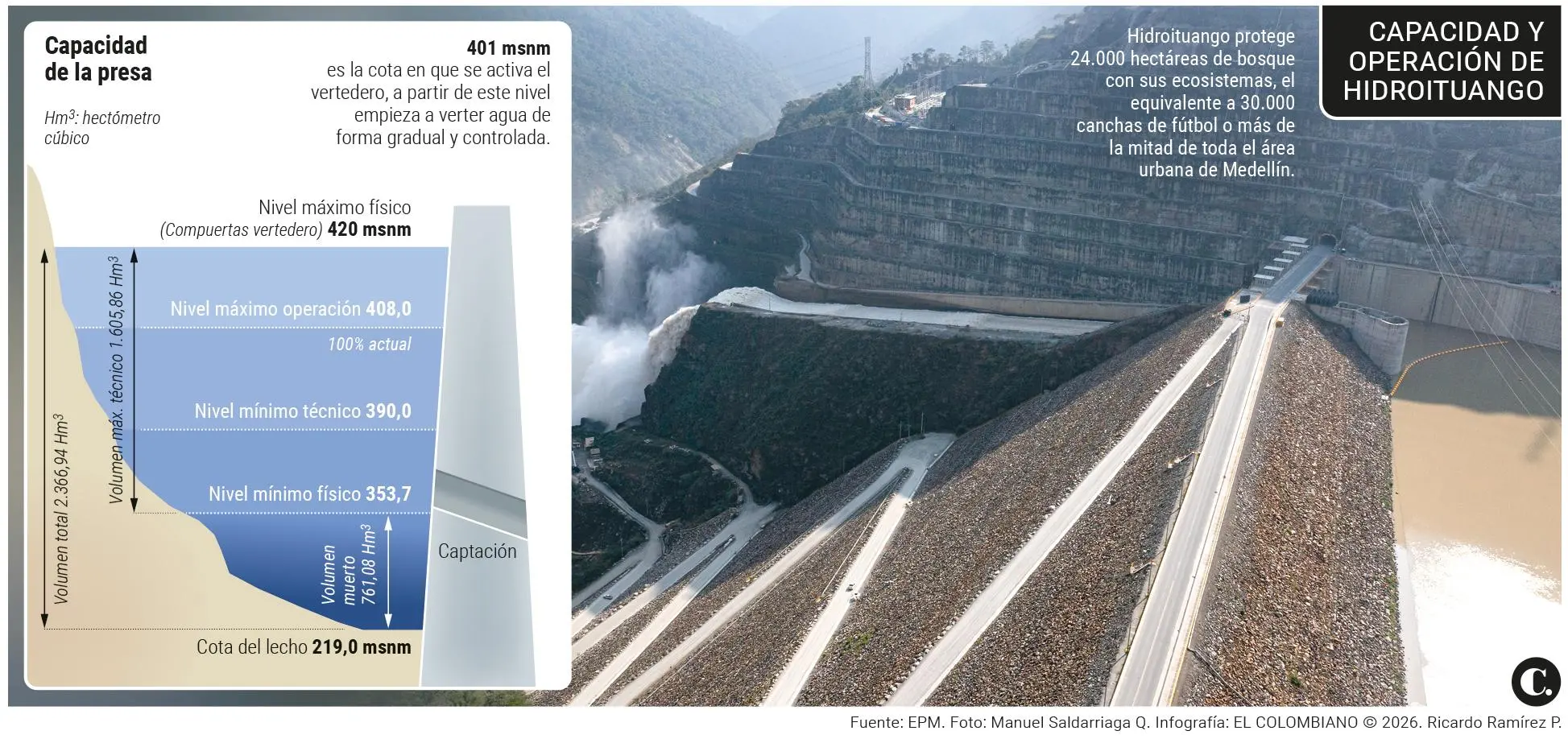 InfogrÃ¡fico