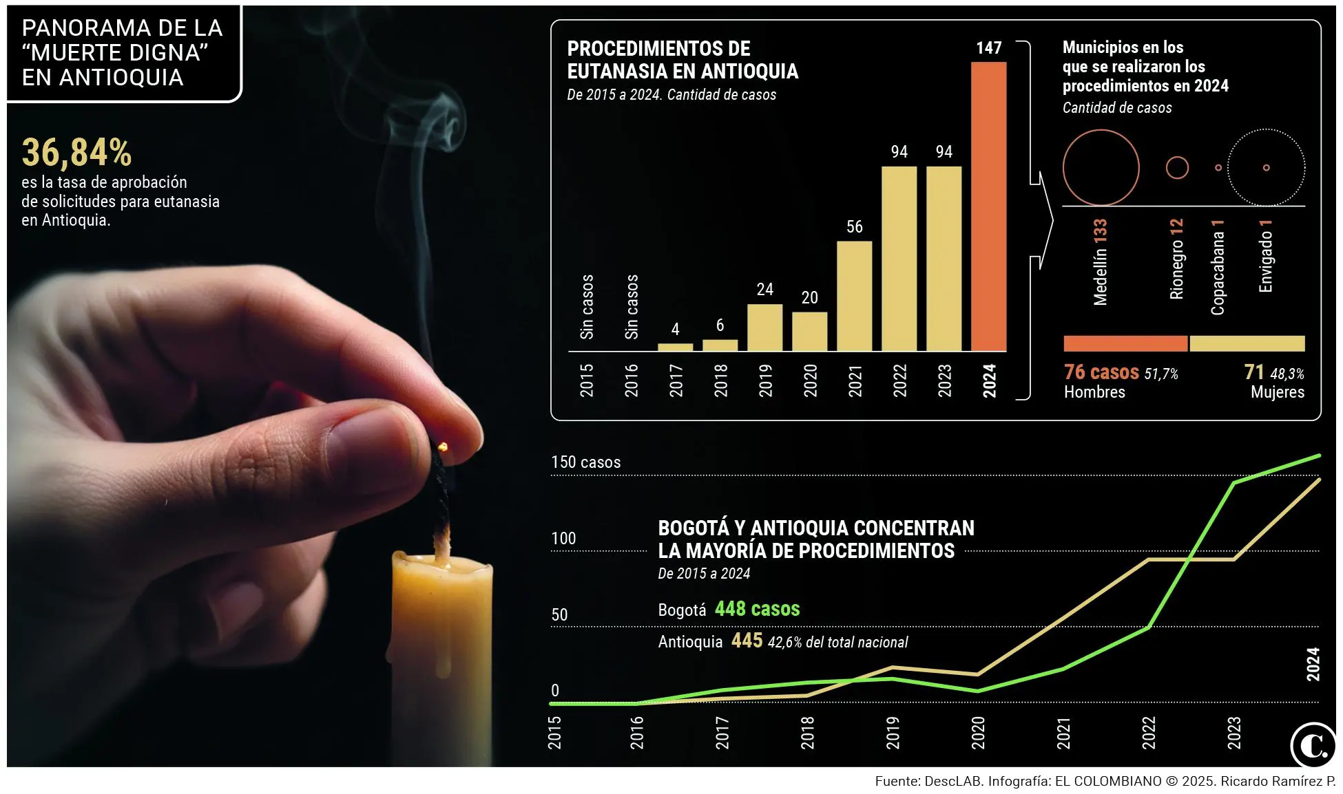 InfogrÃ¡fico