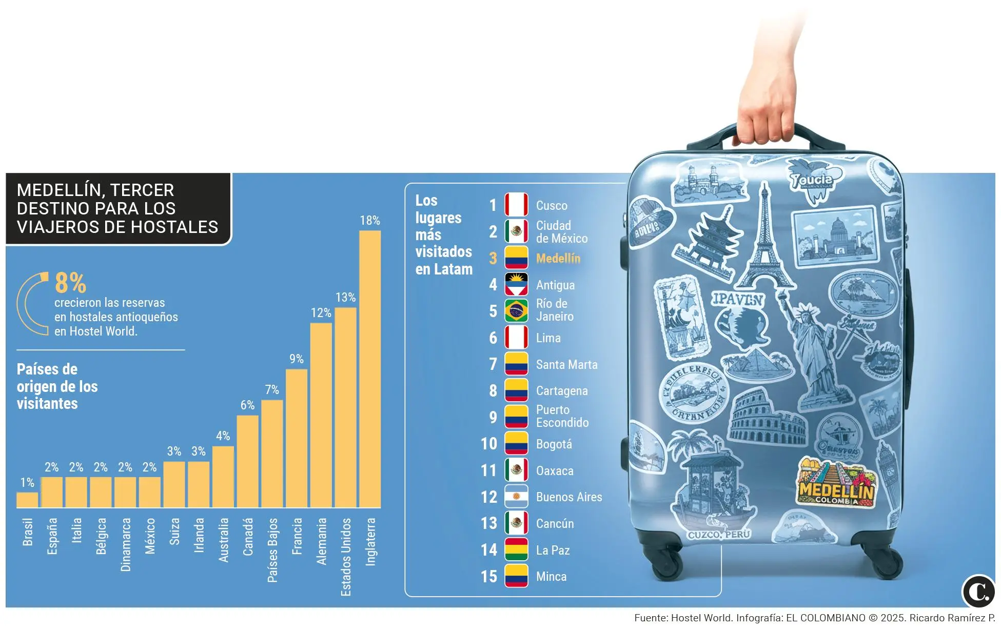 InfogrÃ¡fico