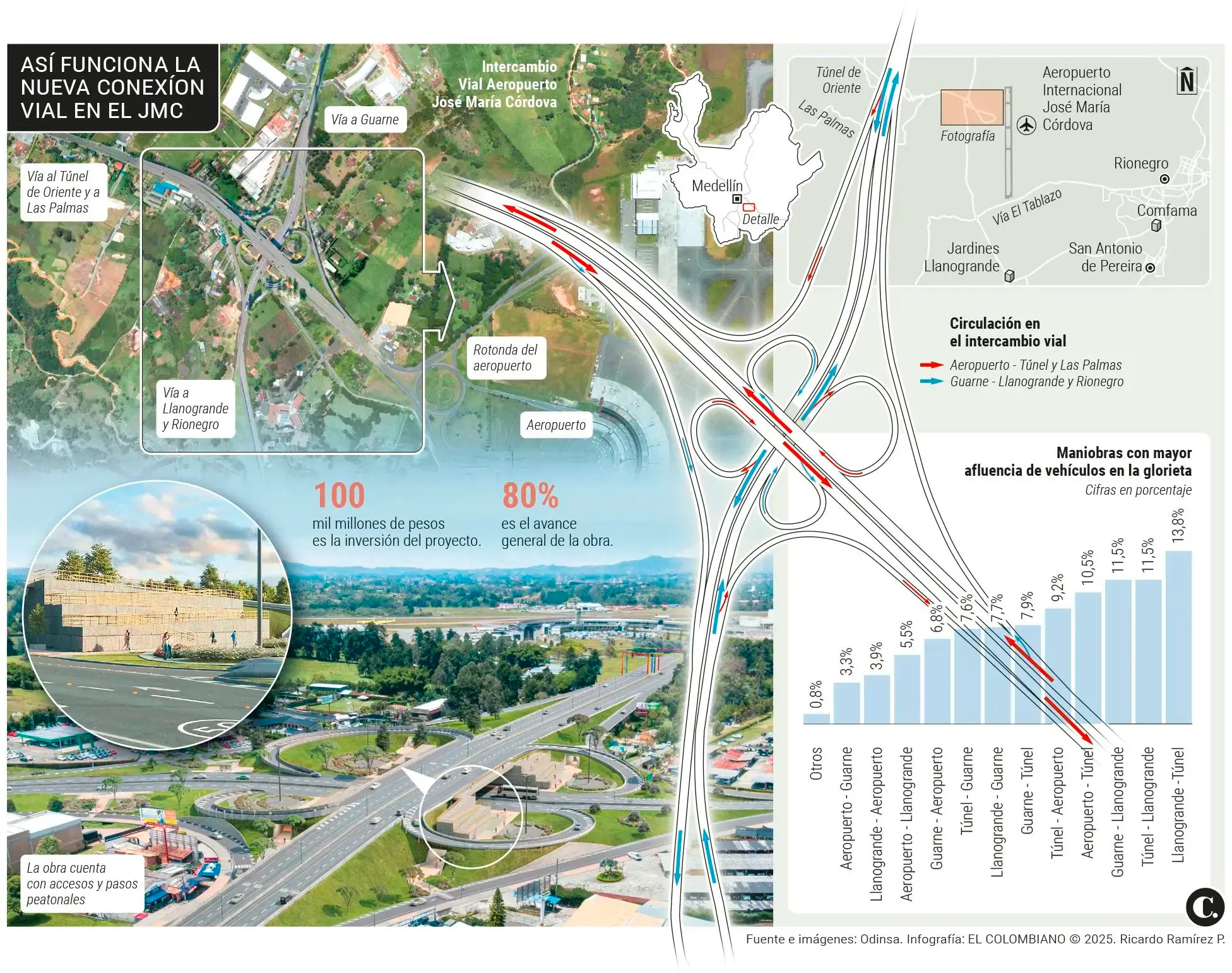 InfogrÃ¡fico