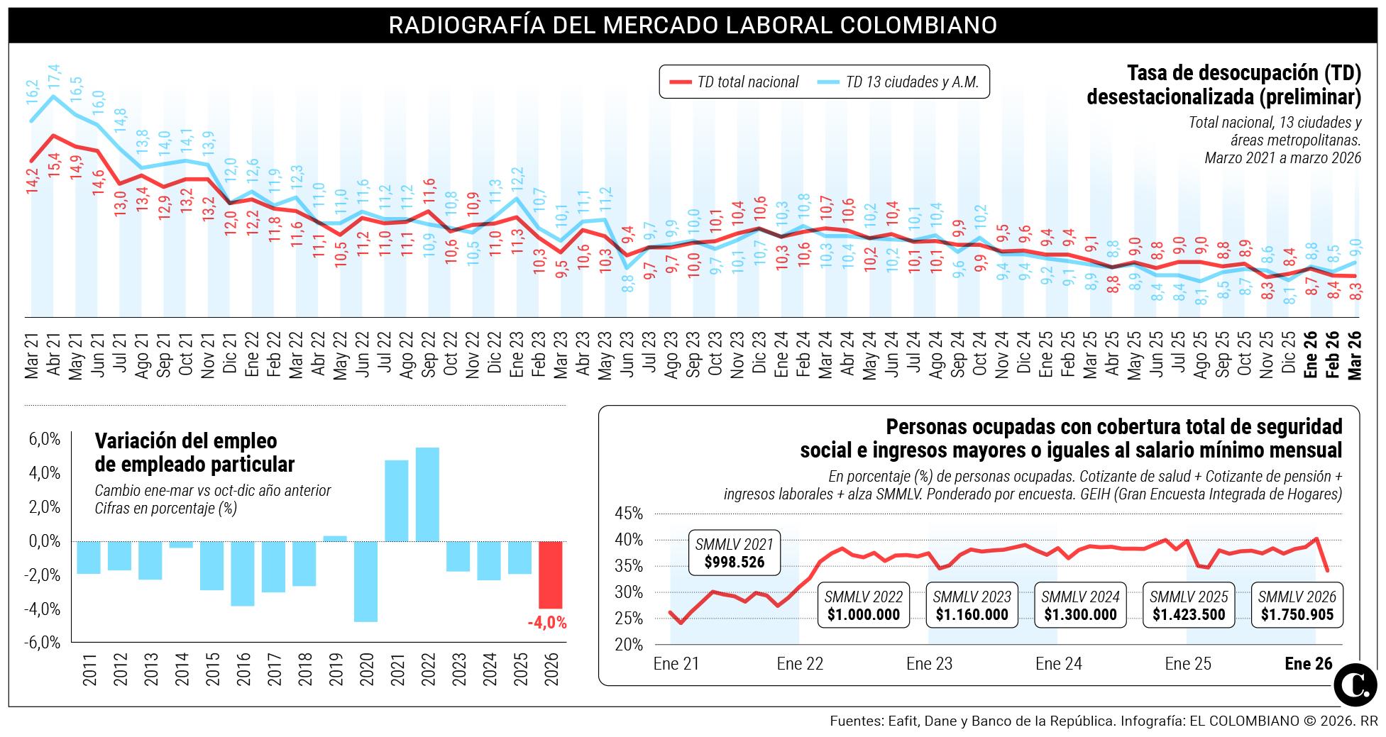 InfogrÃ¡fico