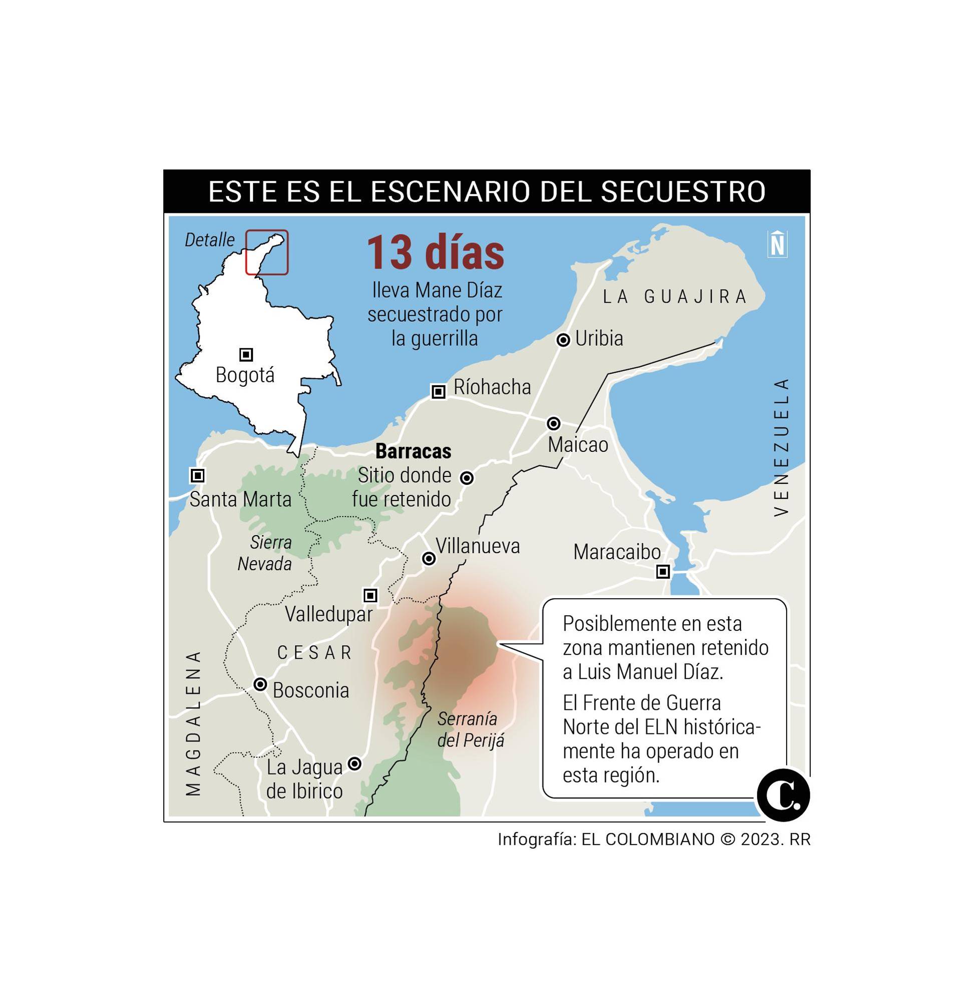 InfogrÃ¡fico