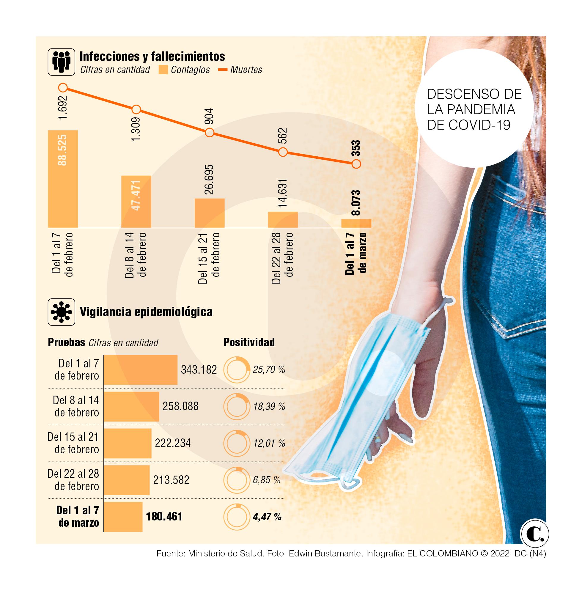 InfogrÃ¡fico
