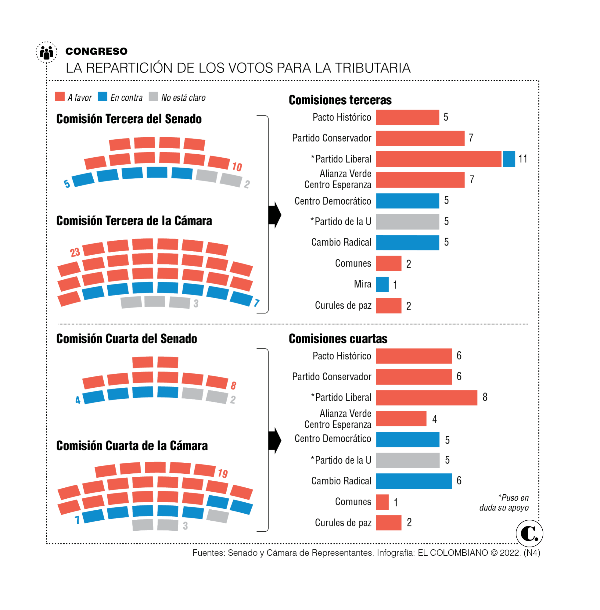 InfogrÃ¡fico