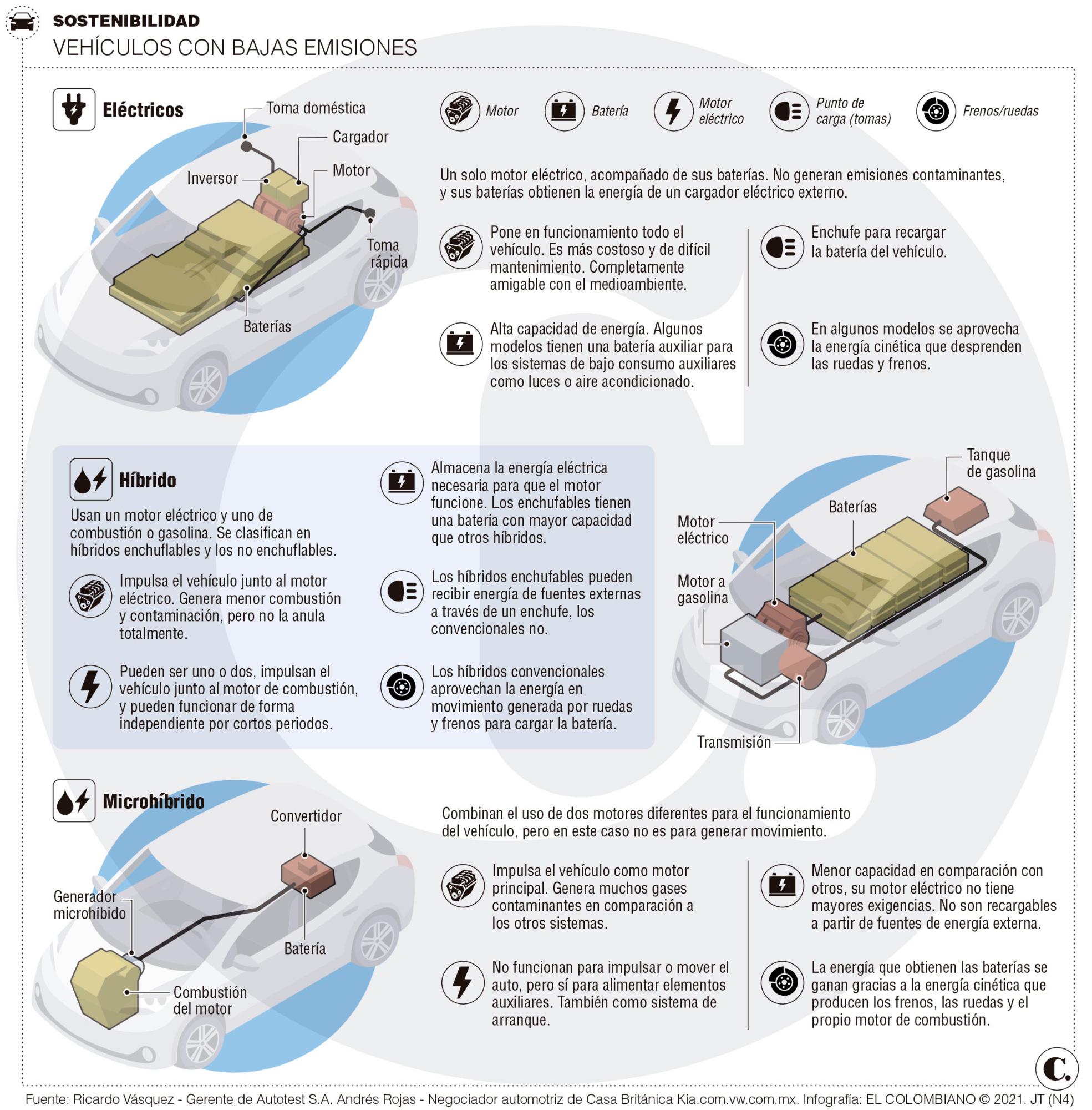 InfogrÃ¡fico