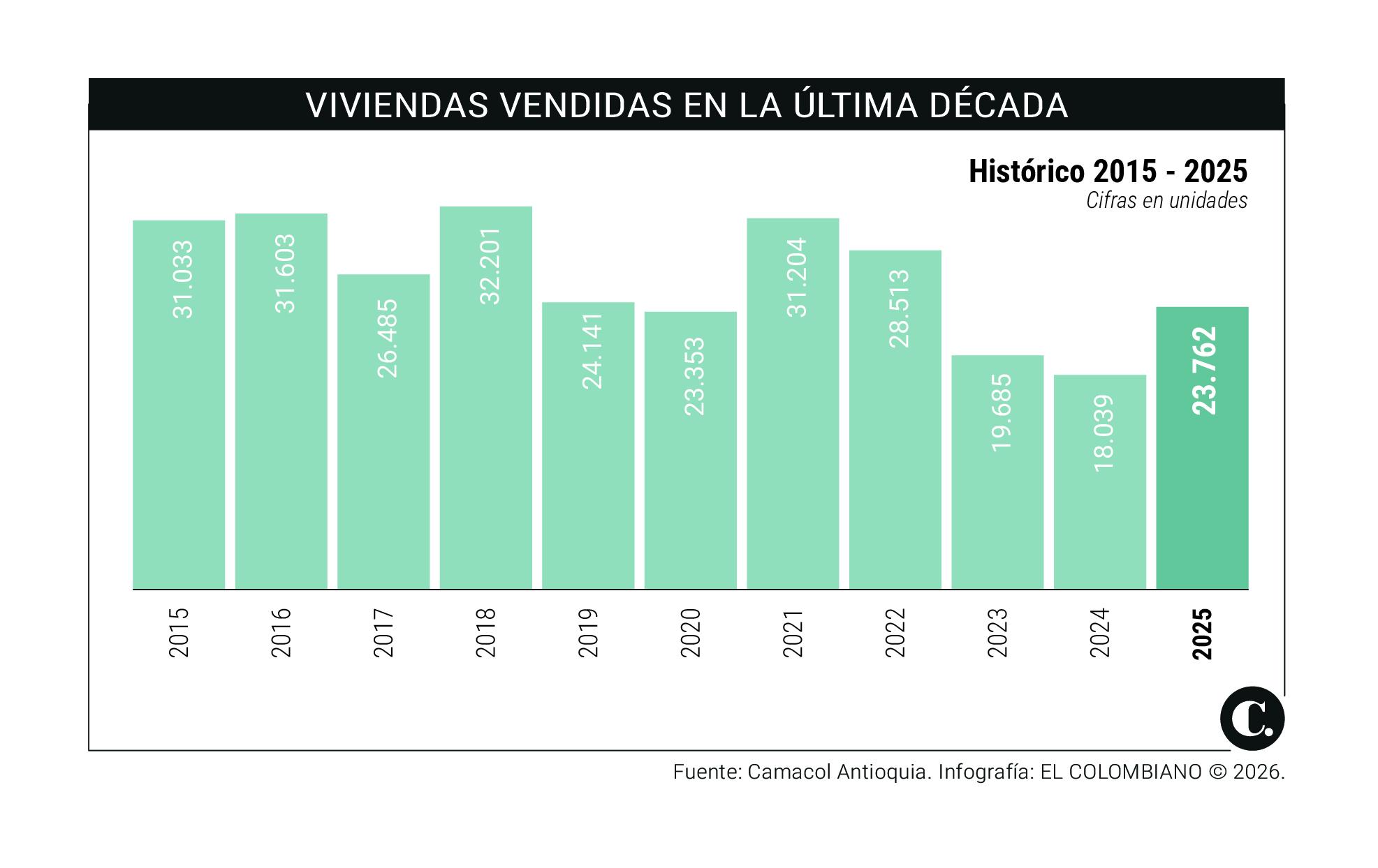 InfogrÃ¡fico