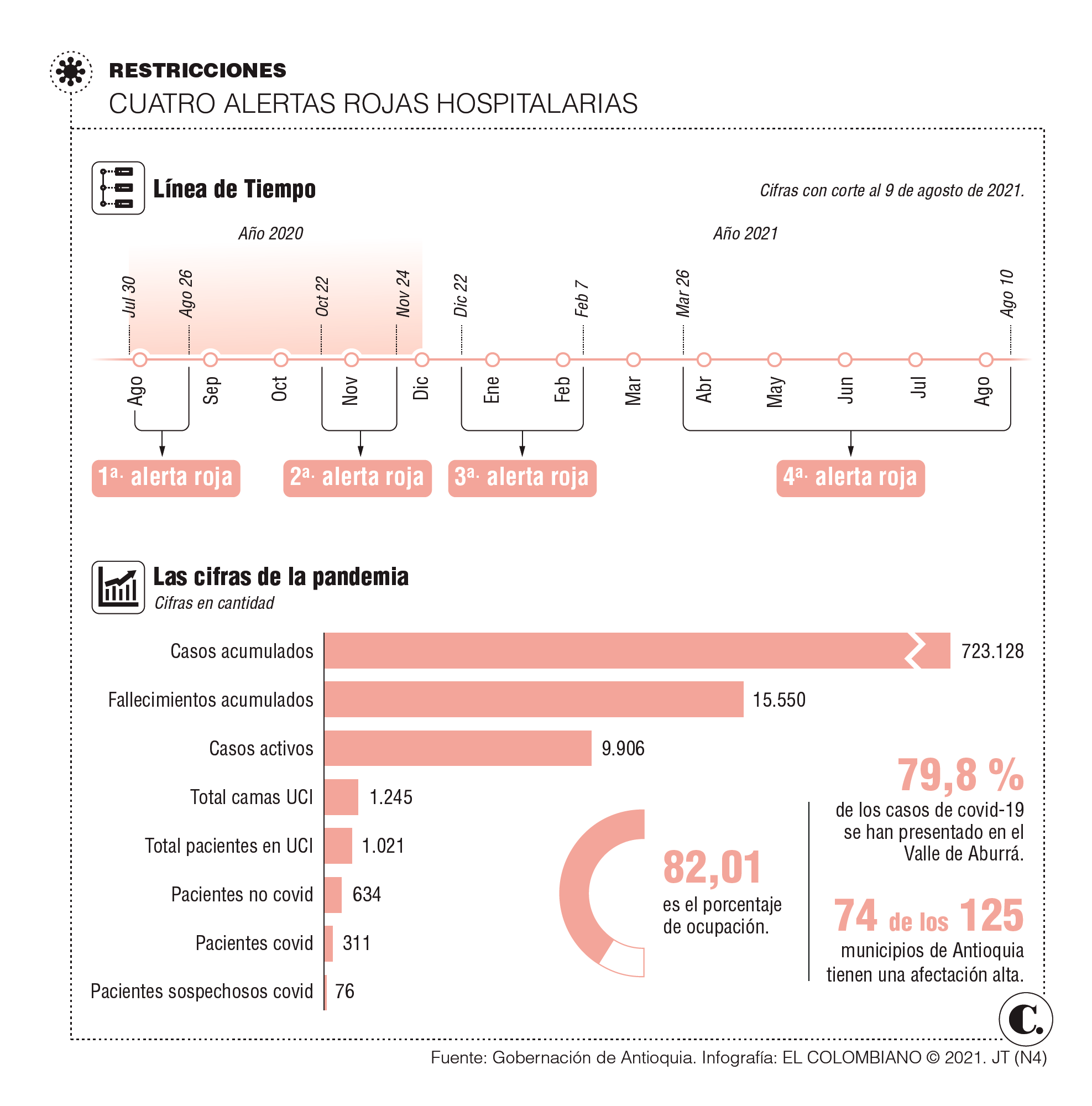 InfogrÃ¡fico