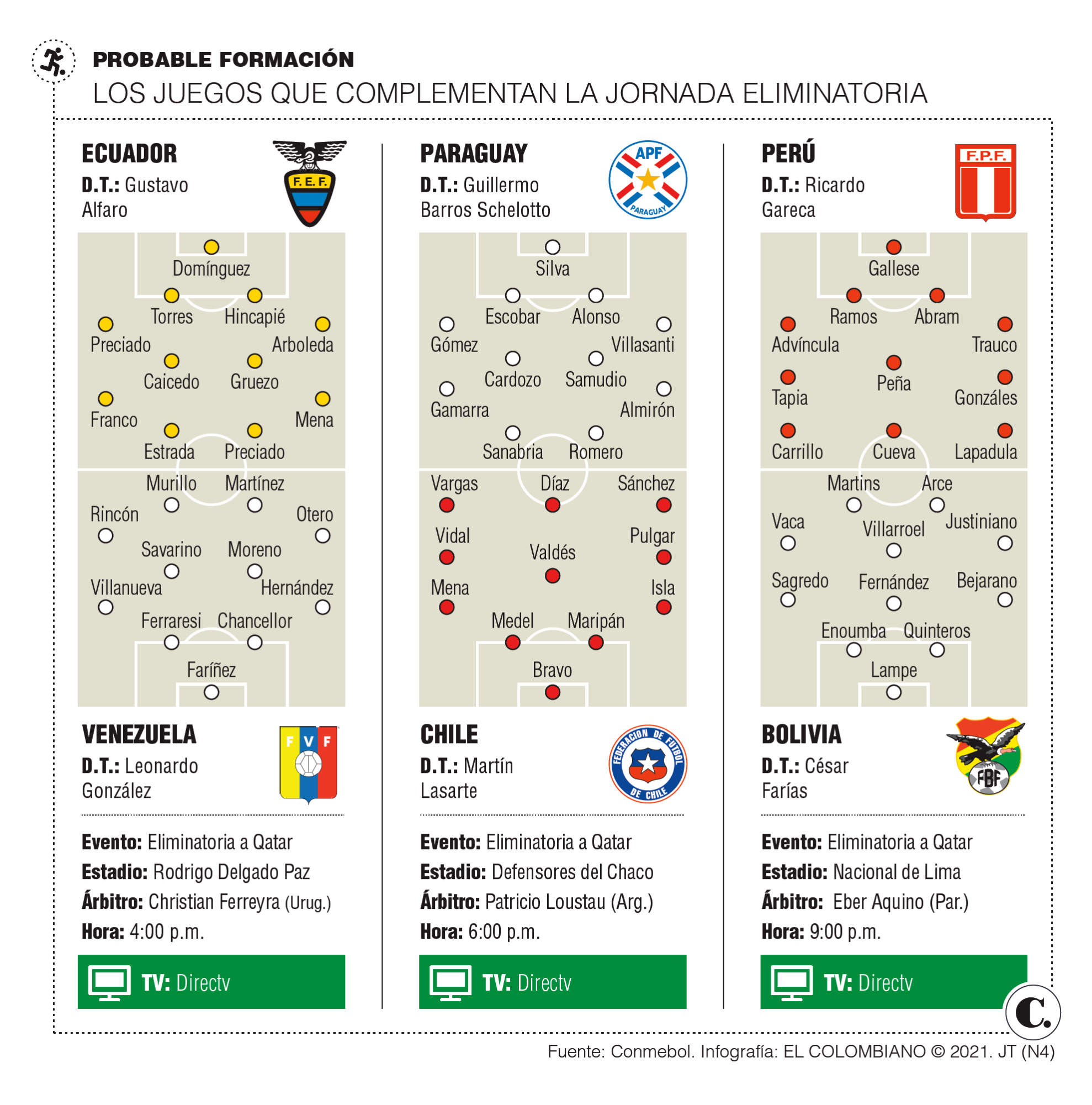 InfogrÃ¡fico