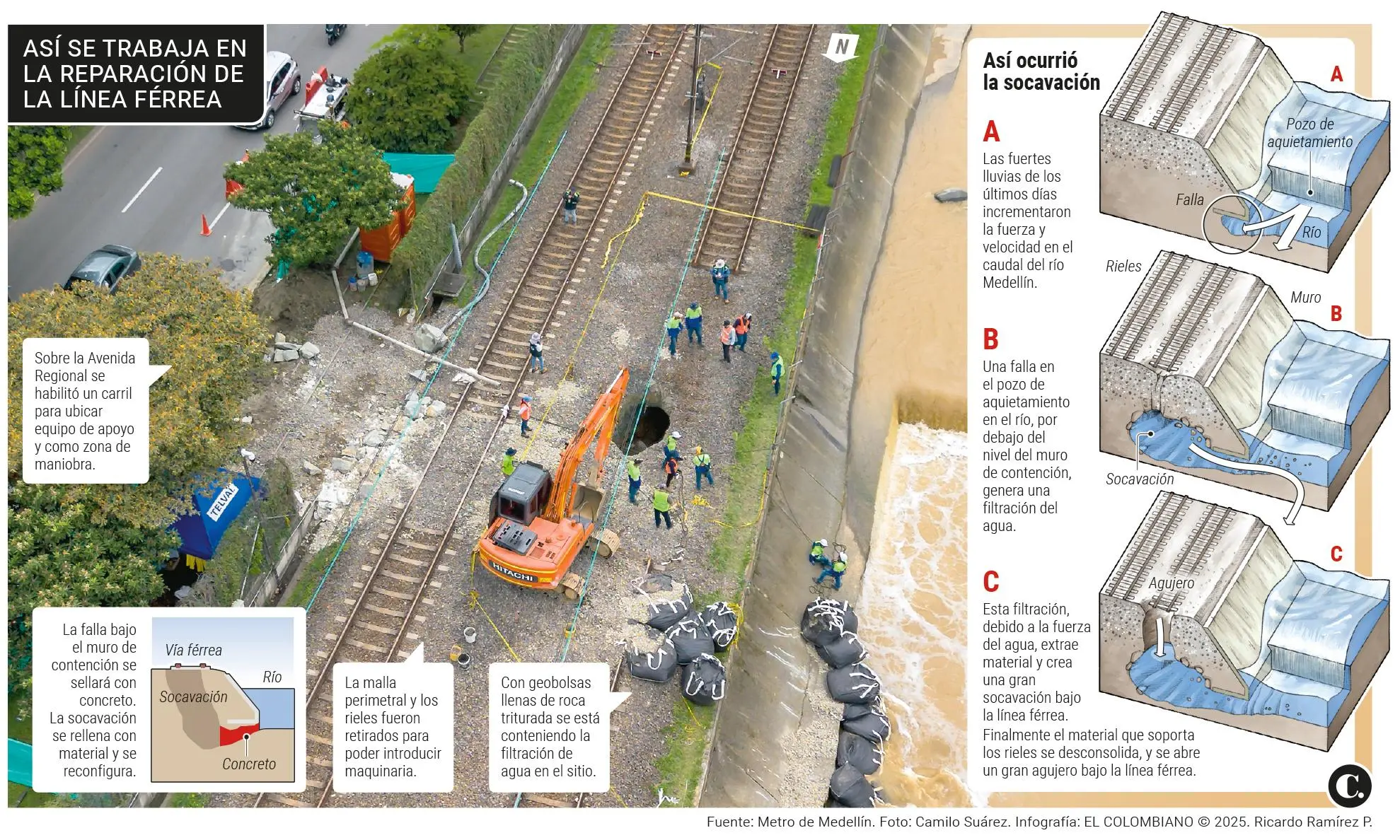 InfogrÃ¡fico