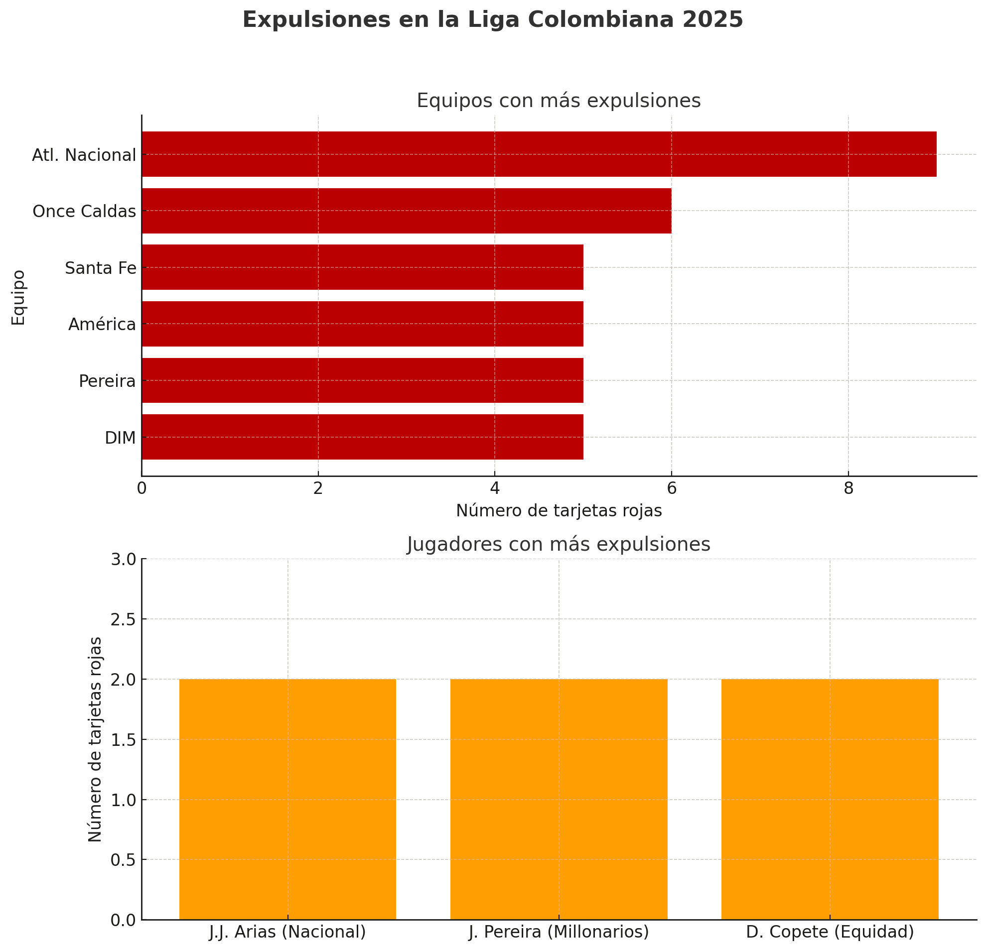 InfogrÃ¡fico