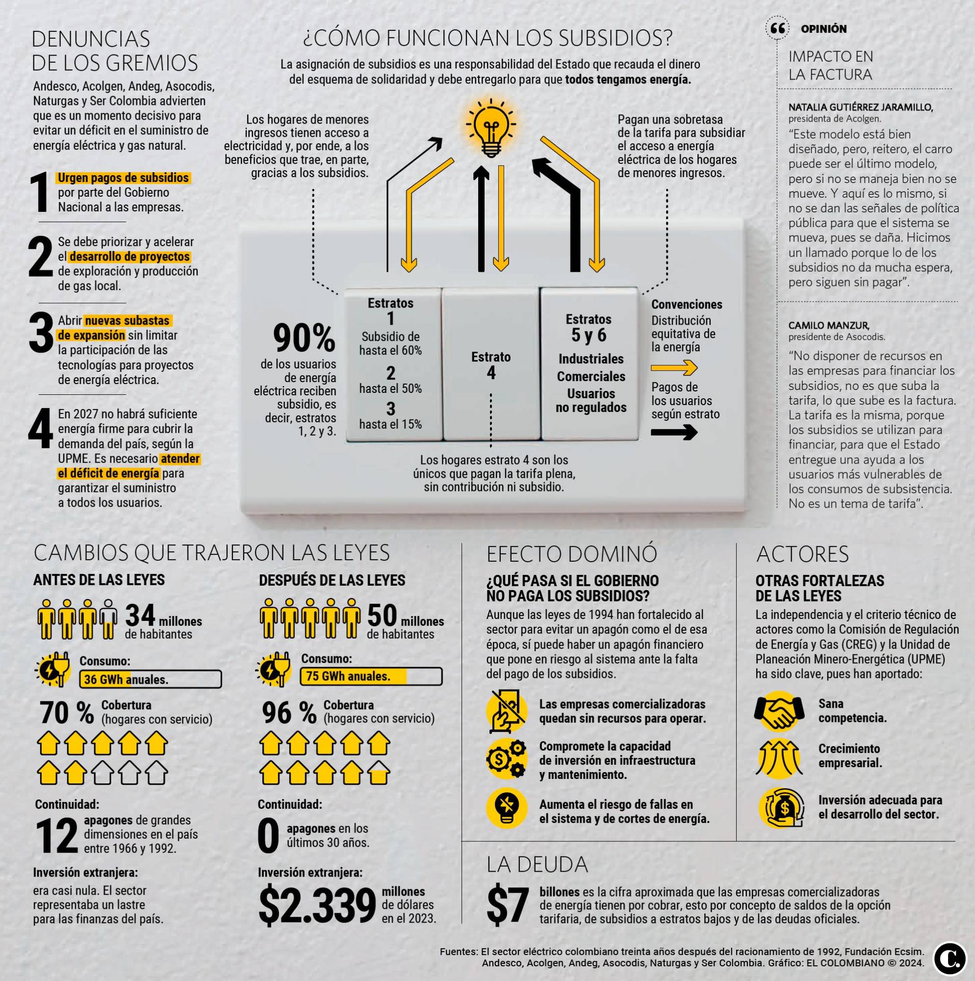 InfogrÃ¡fico