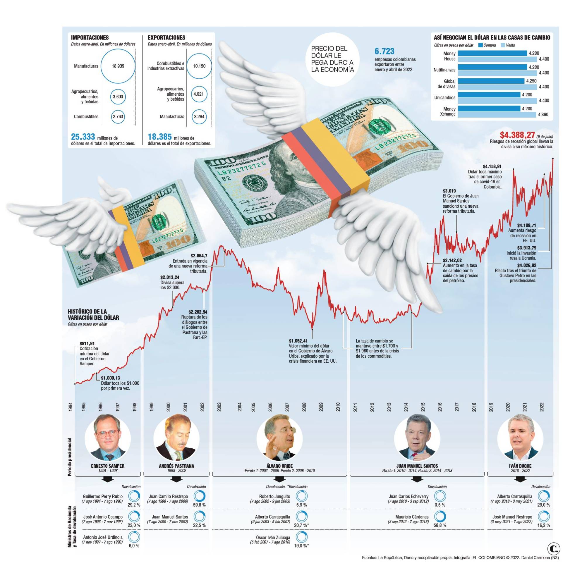 InfogrÃ¡fico