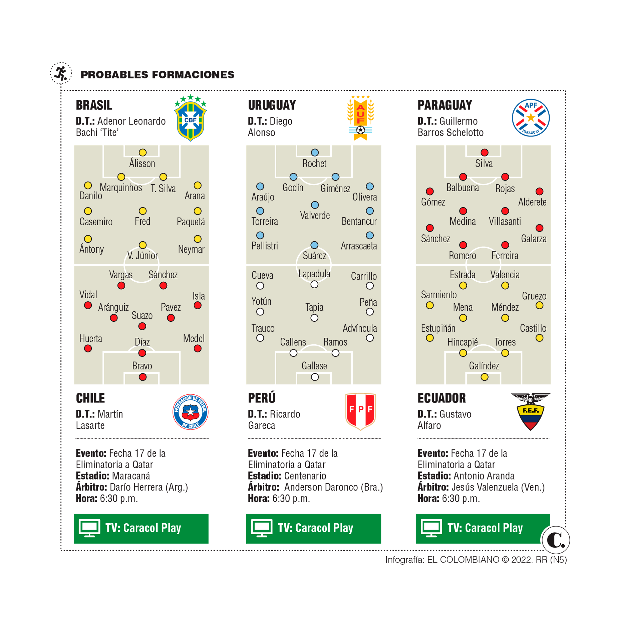 InfogrÃ¡fico