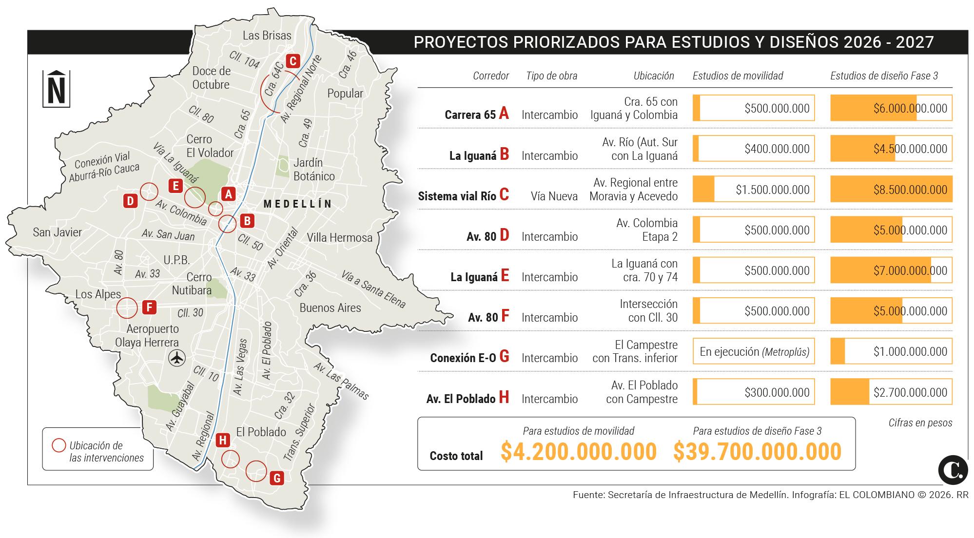 InfogrÃ¡fico