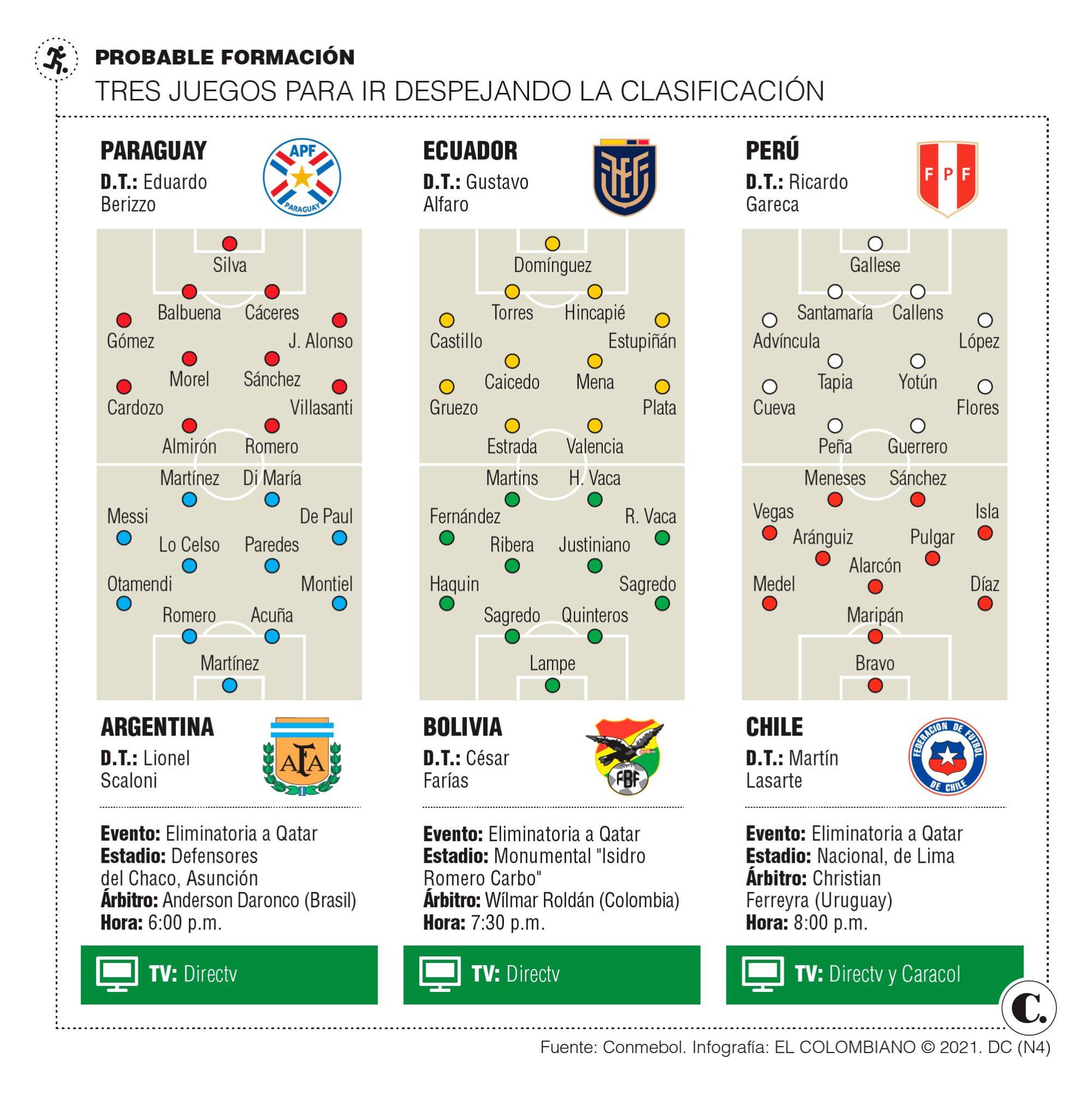 InfogrÃ¡fico