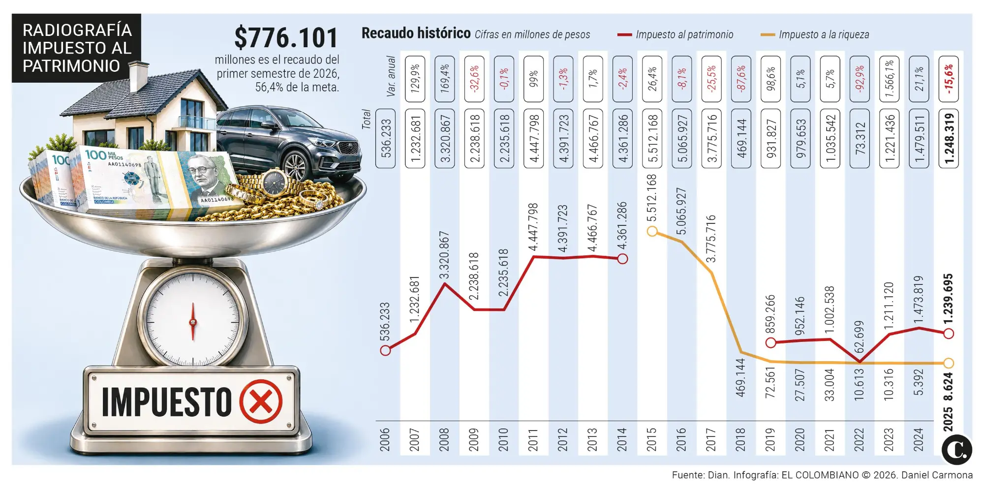 InfogrÃ¡fico