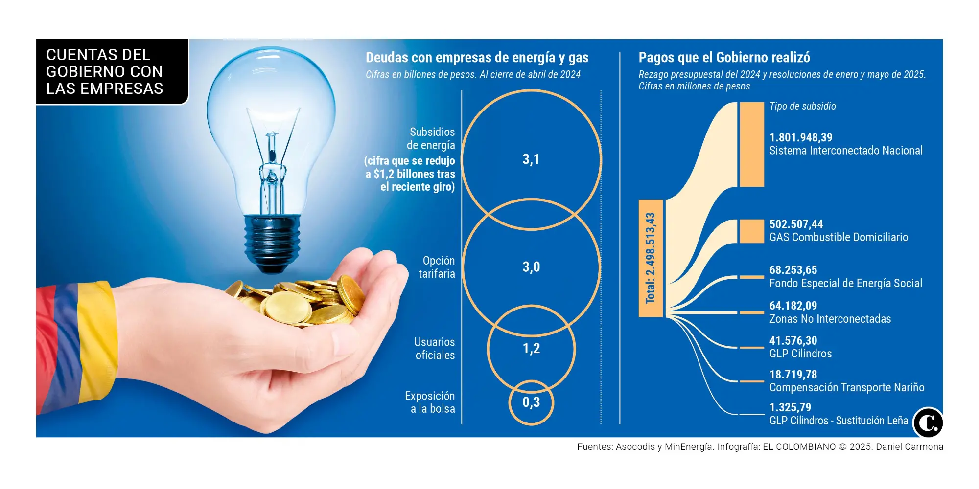 InfogrÃ¡fico