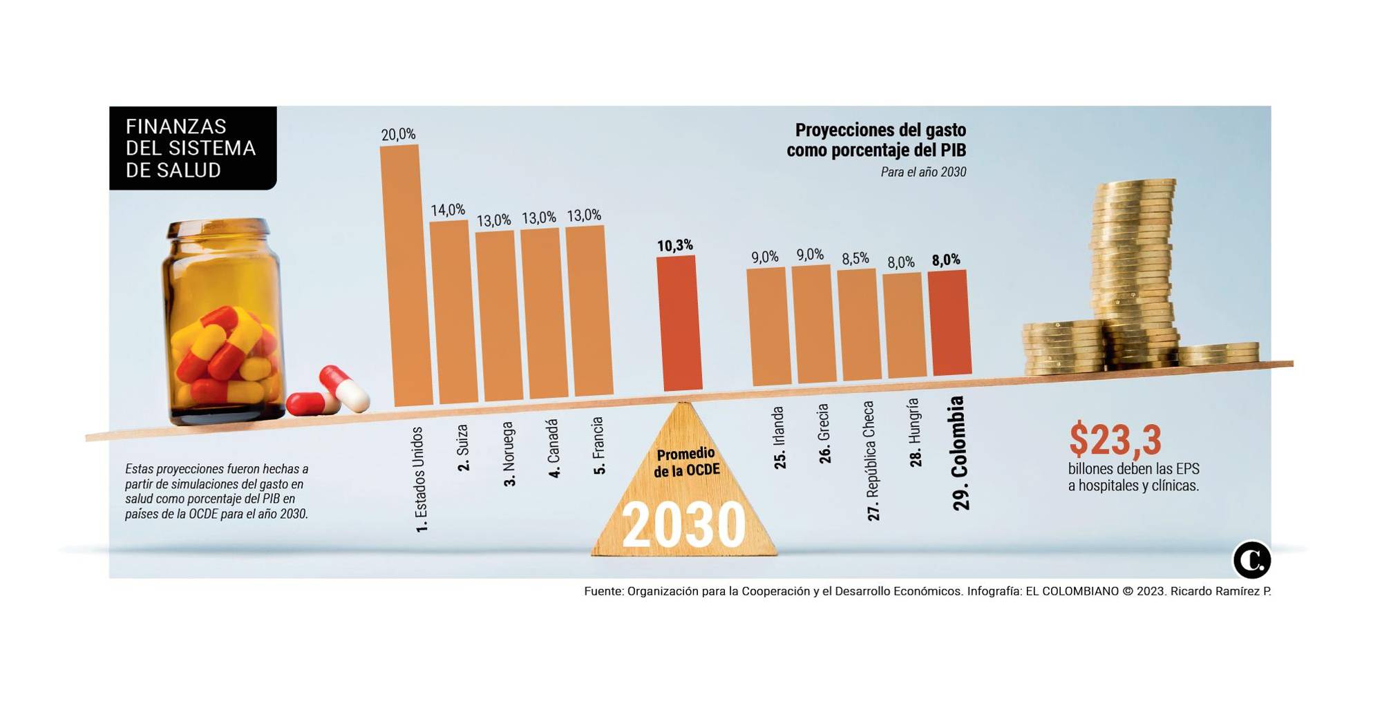InfogrÃ¡fico