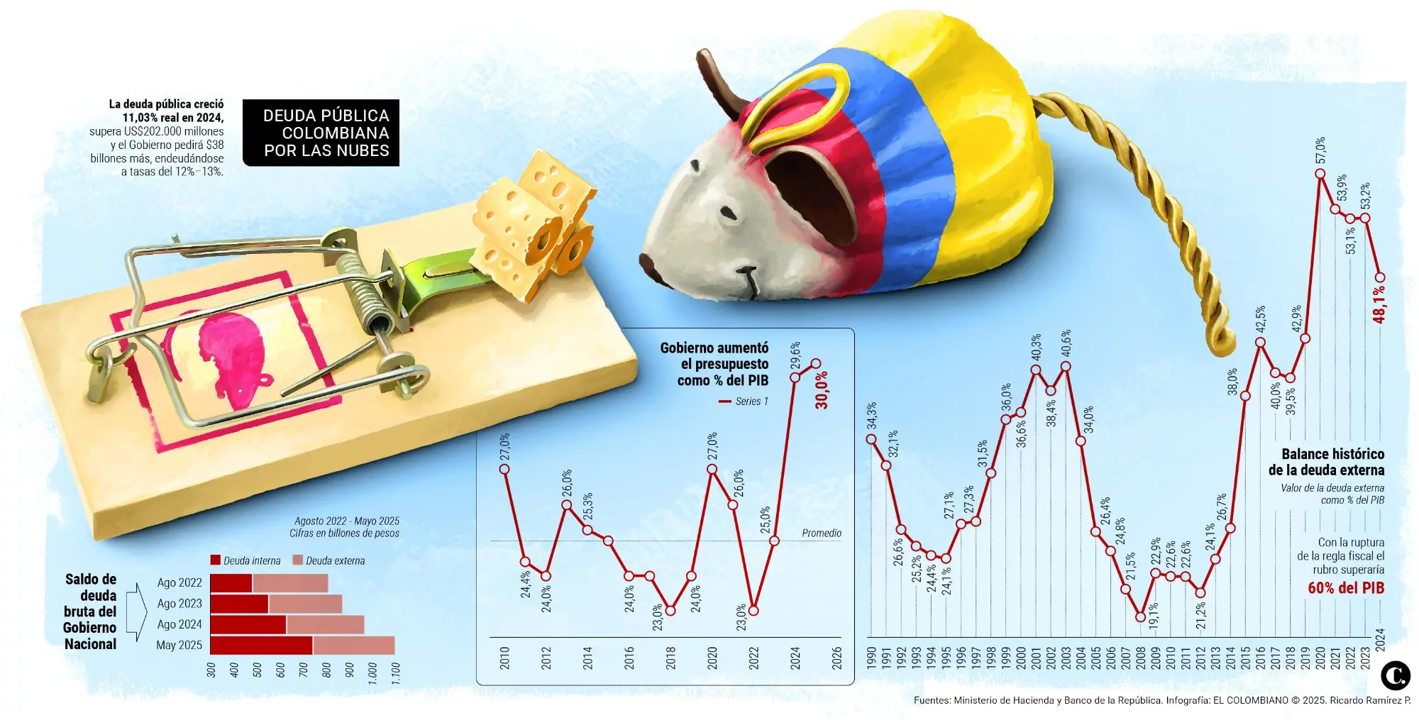 InfogrÃ¡fico