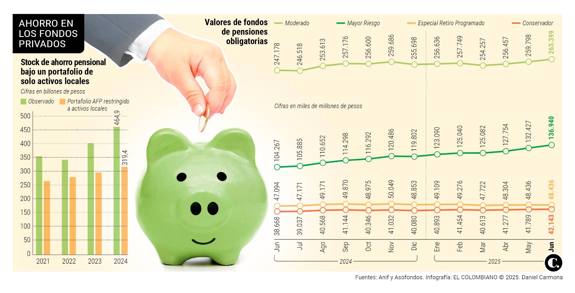 InfogrÃ¡fico