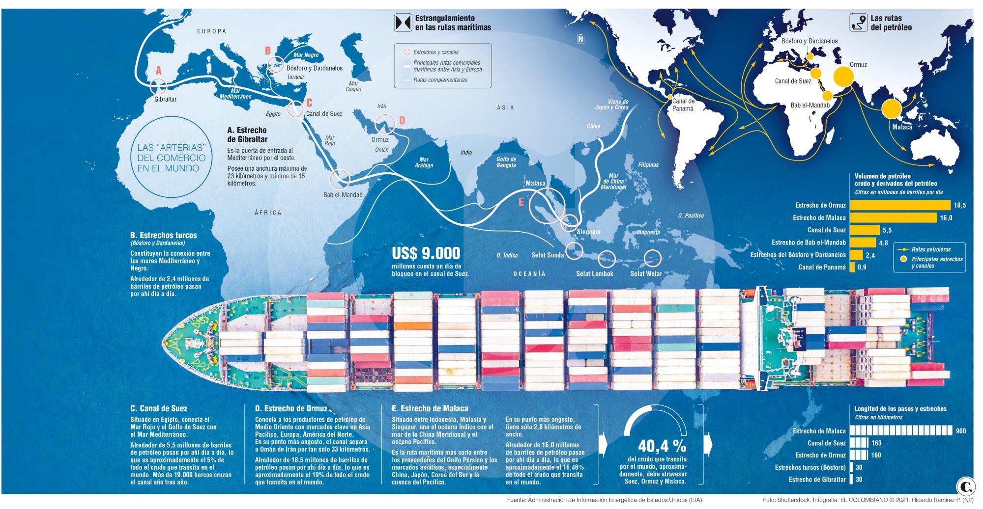 InfogrÃ¡fico