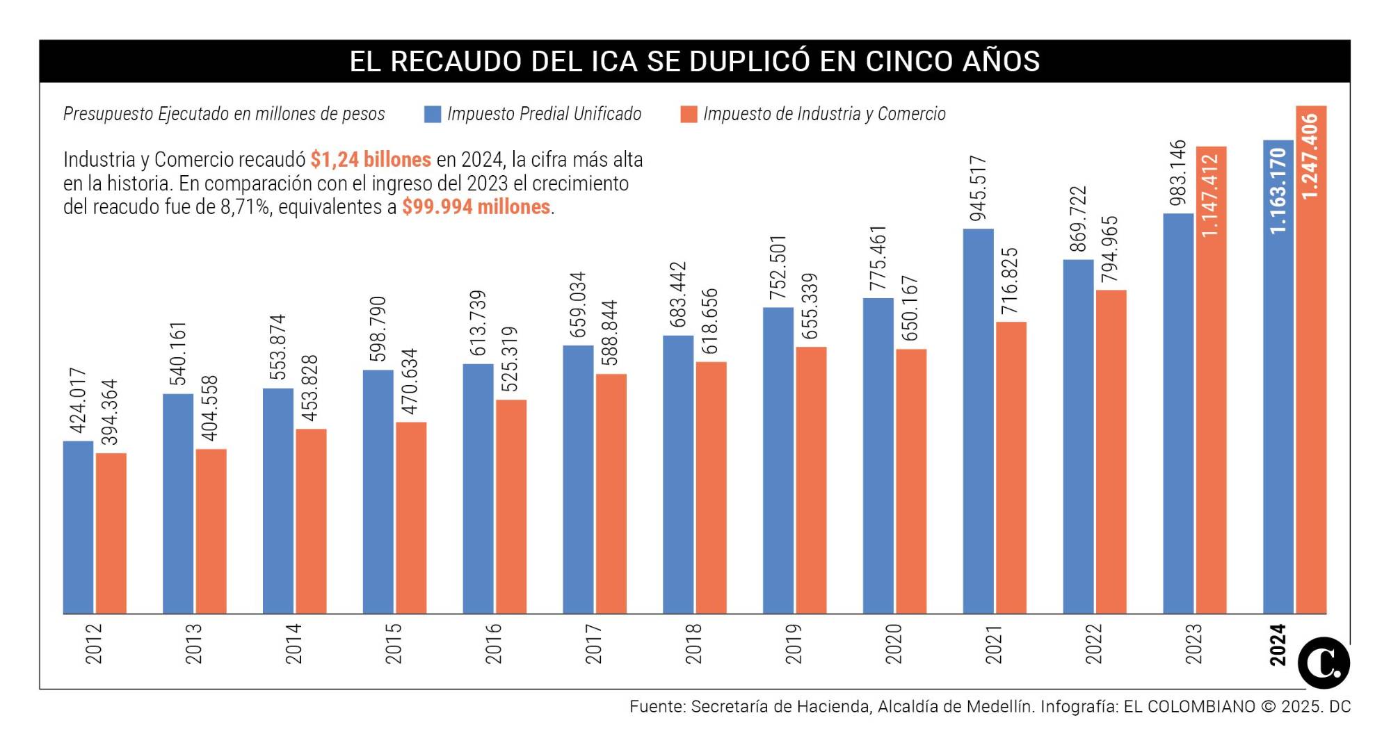 InfogrÃ¡fico