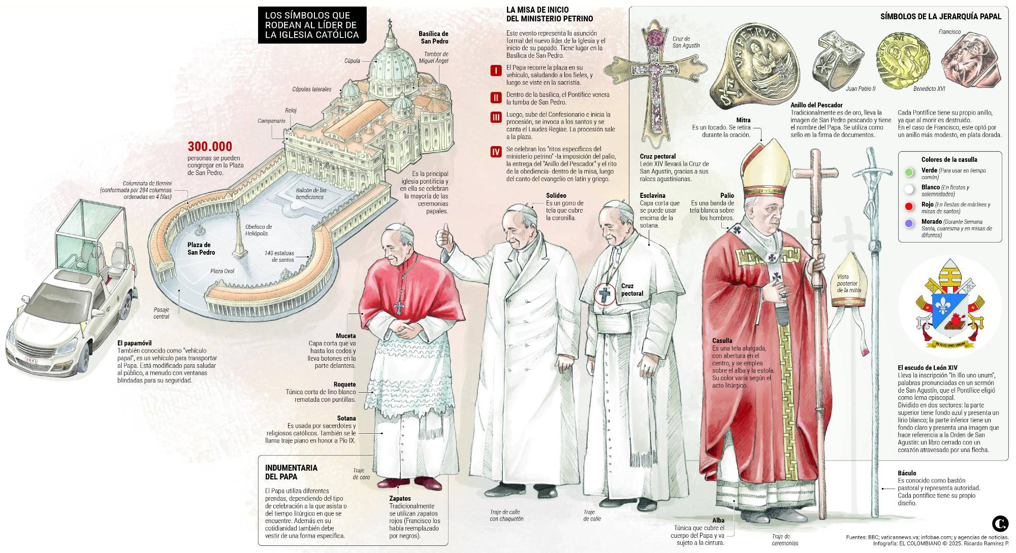 InfogrÃ¡fico