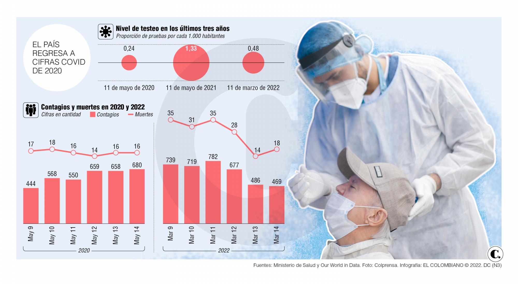 InfogrÃ¡fico