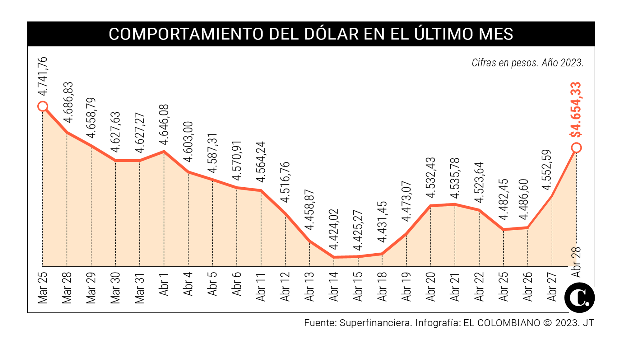 InfogrÃ¡fico