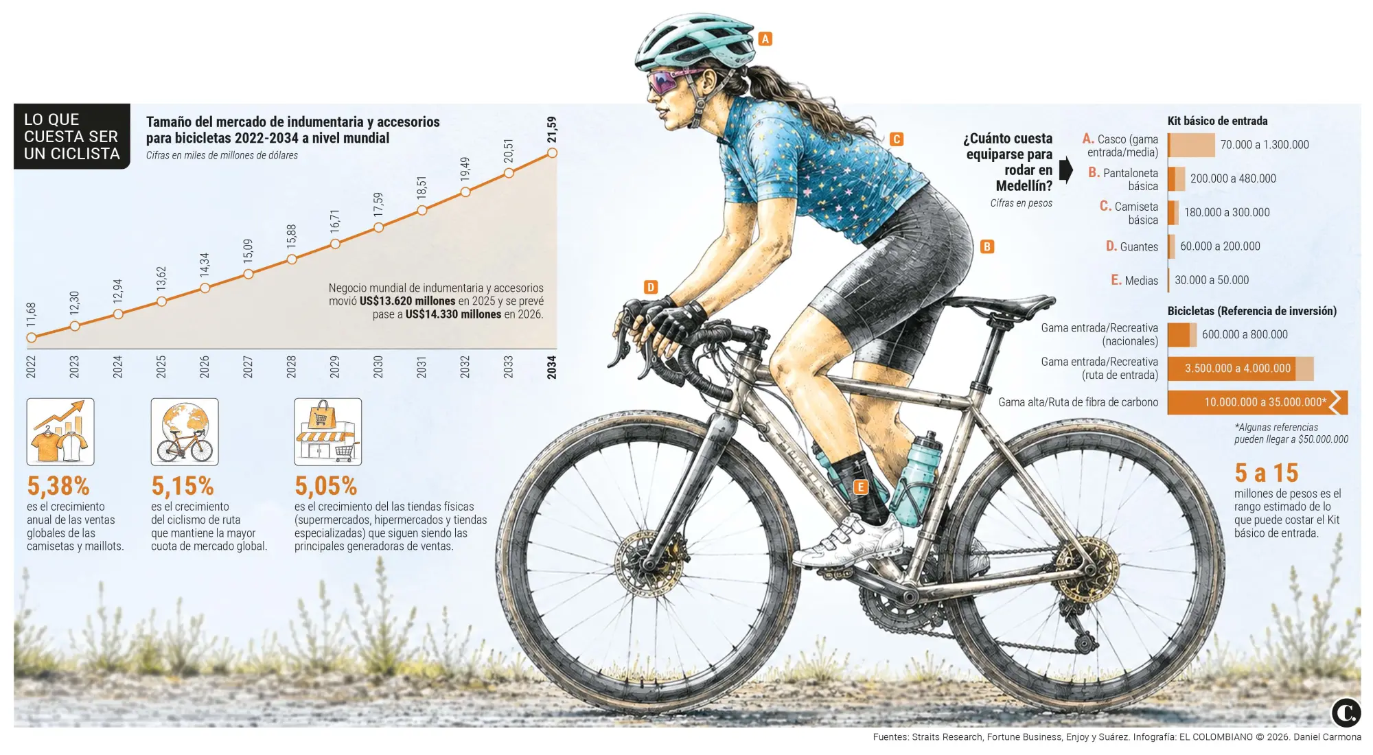 InfogrÃ¡fico