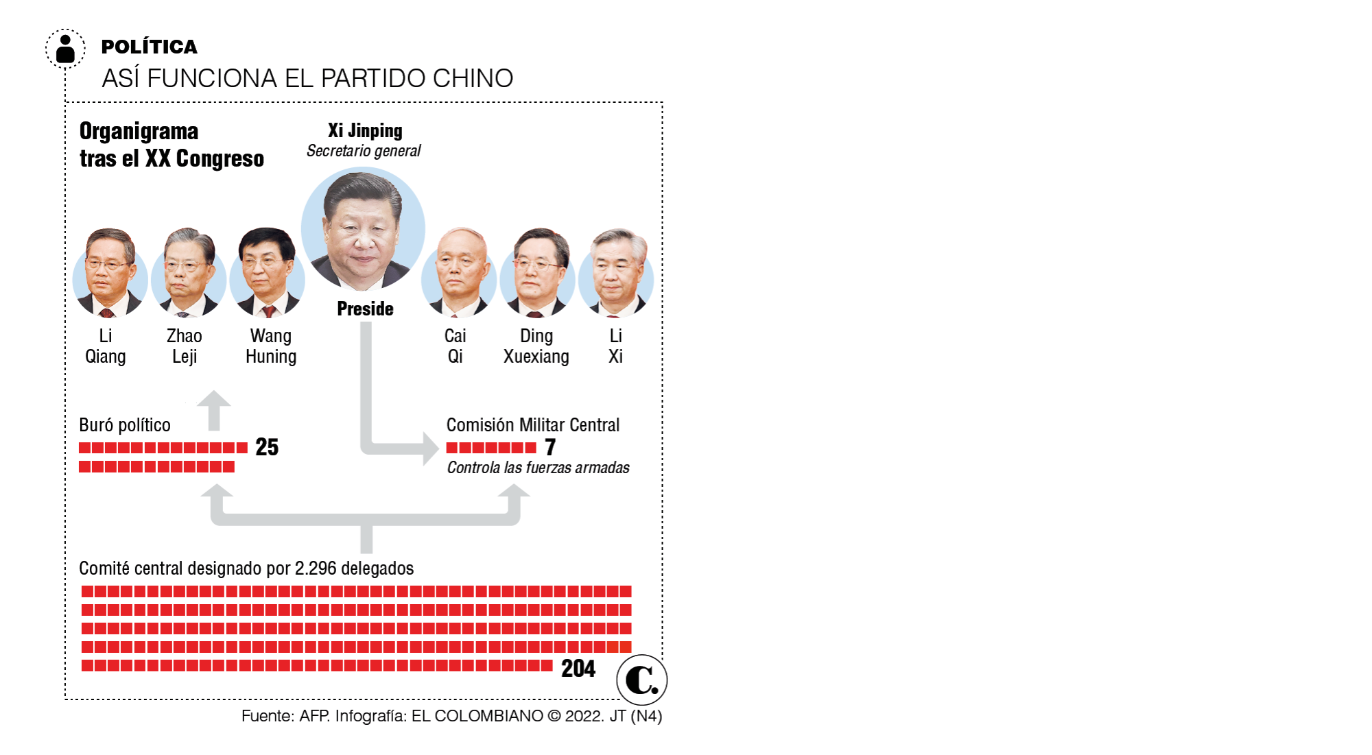 China: Xi Jinping se vuelve el hombre más poderoso de la segunda potencia mundial 