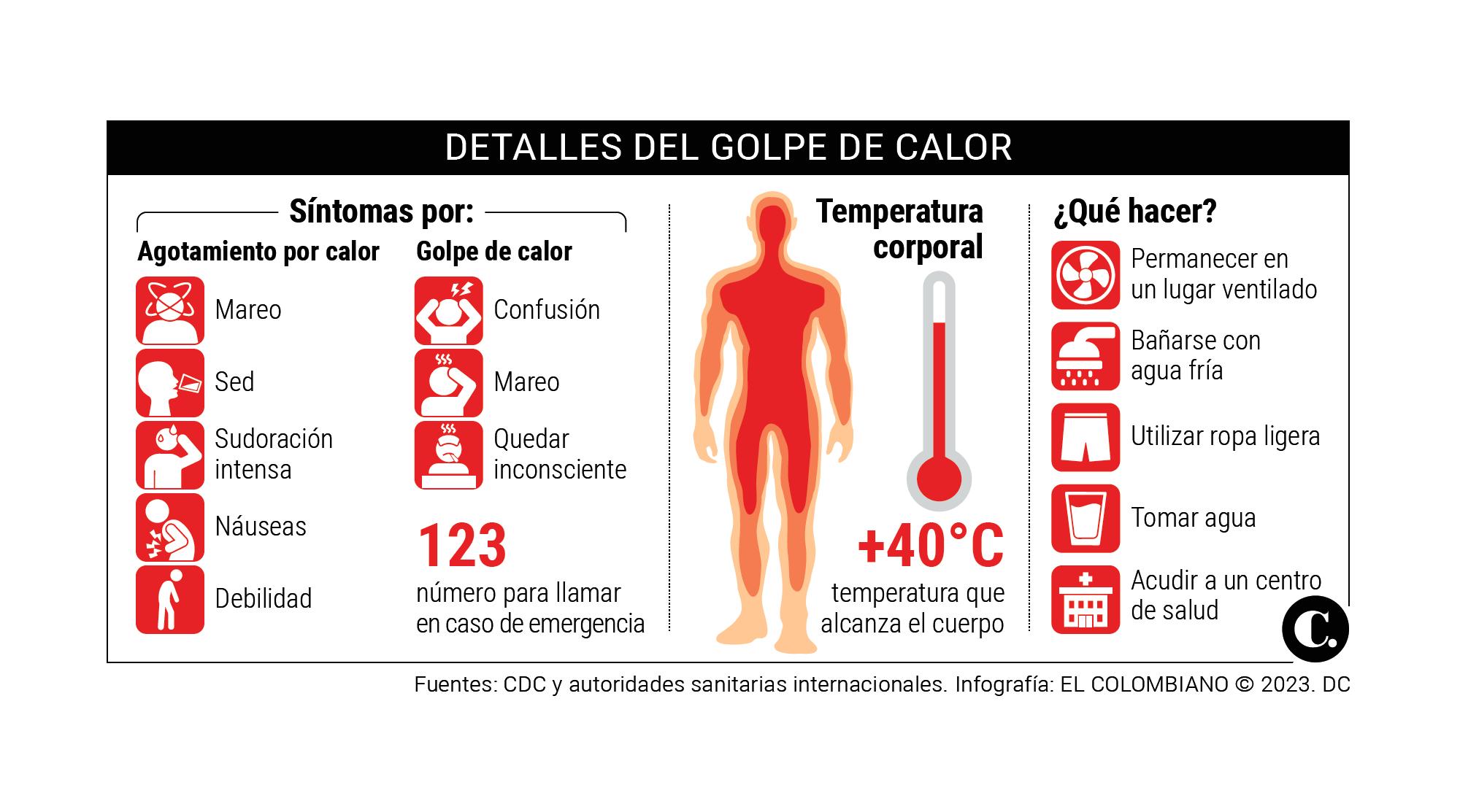 InfogrÃ¡fico