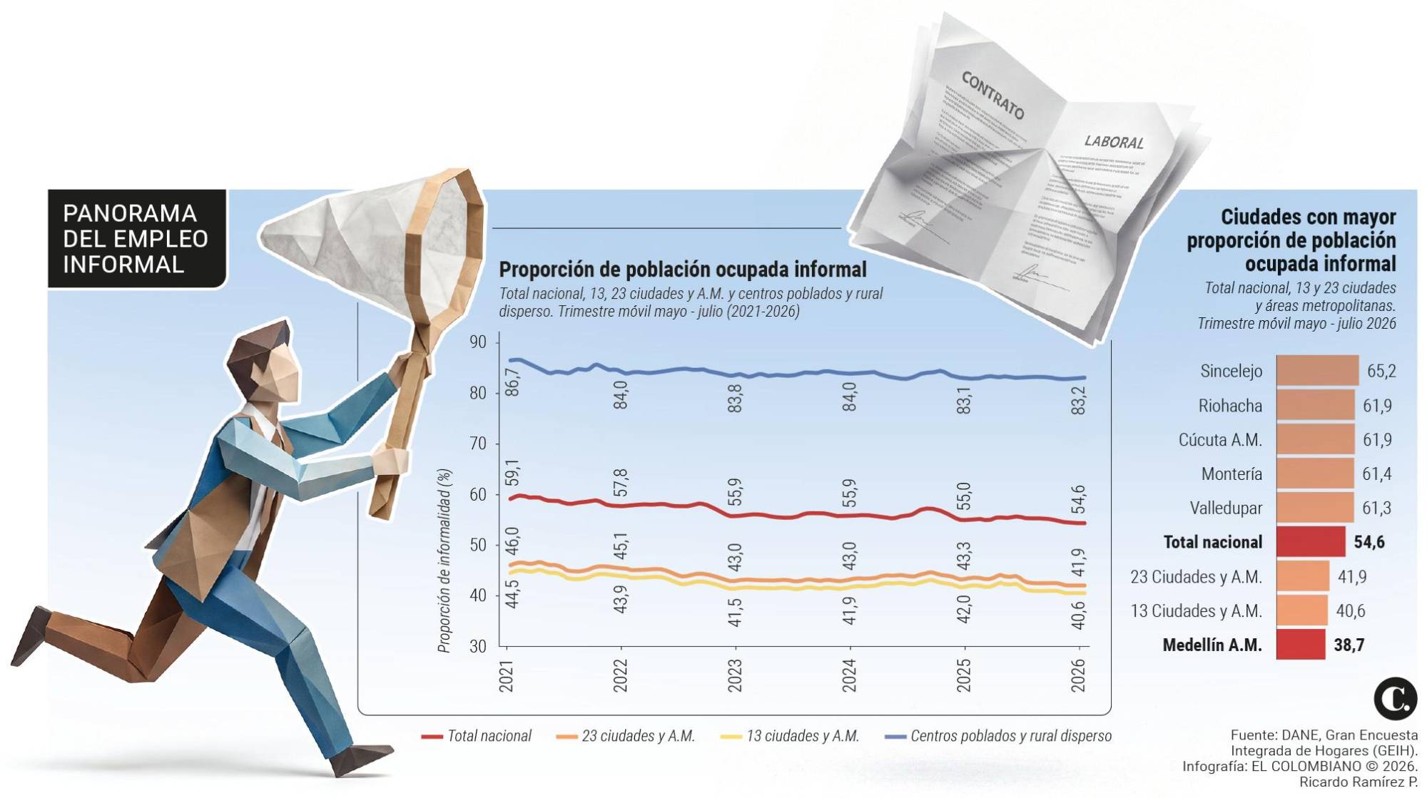 InfogrÃ¡fico