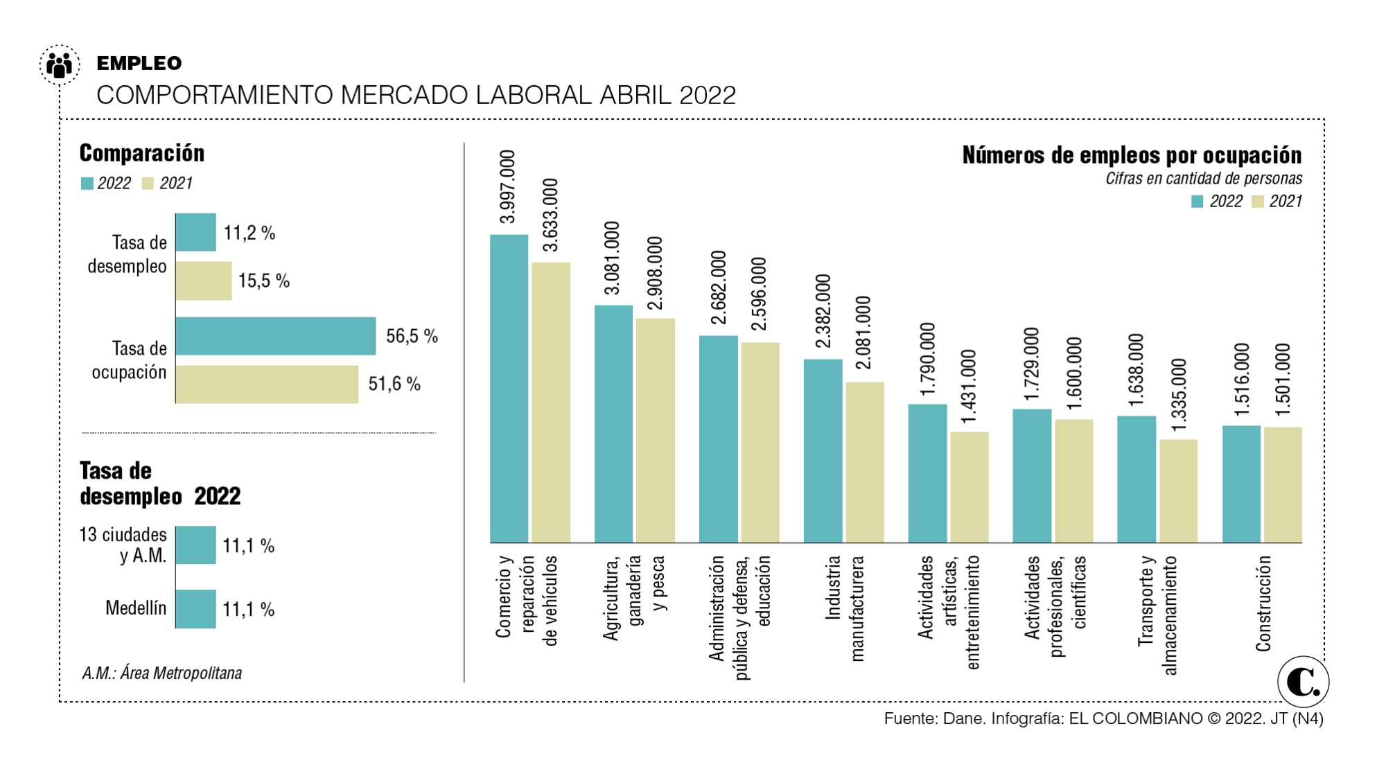 InfogrÃ¡fico