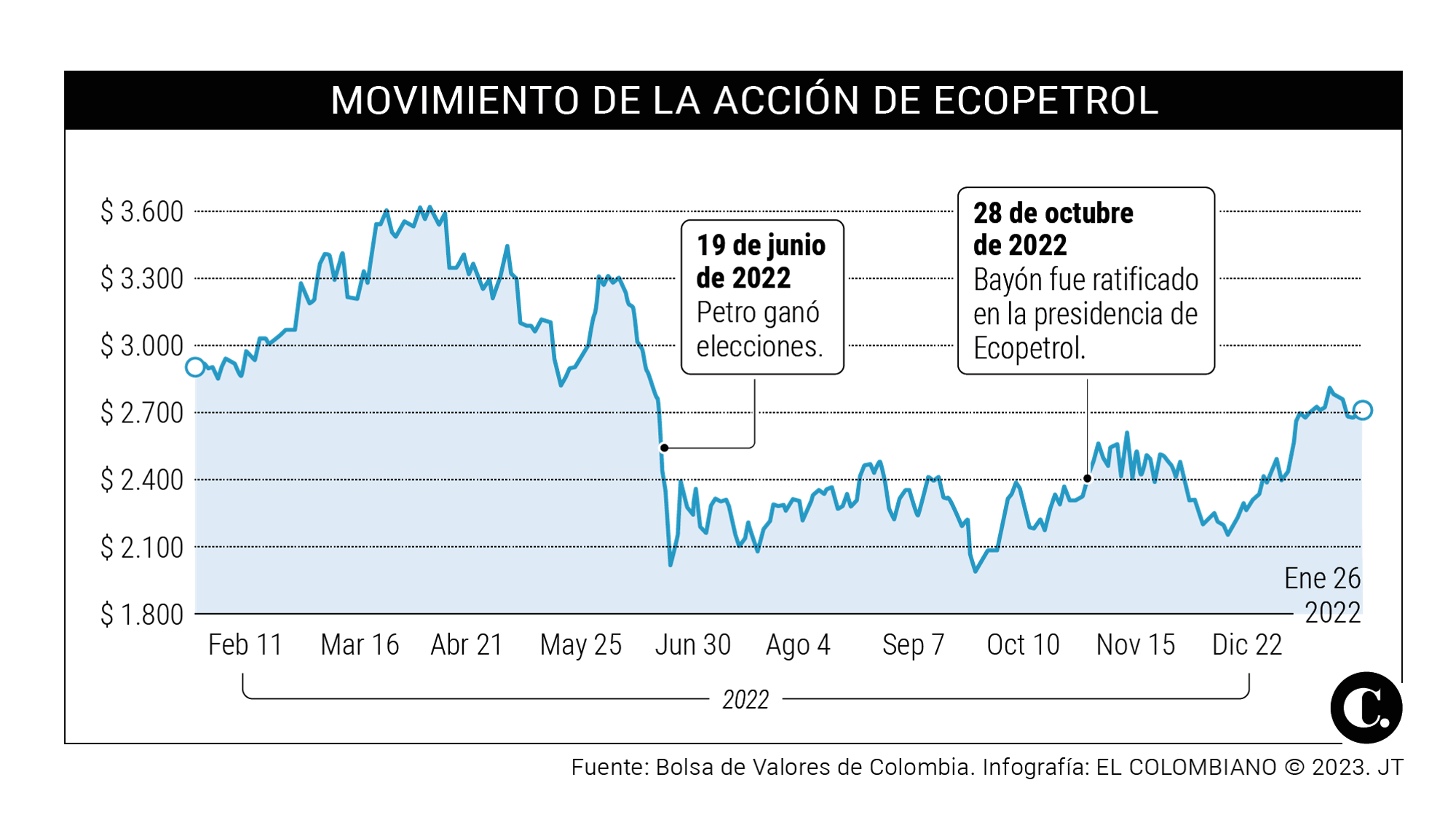 La salida de Bayón causa expectativa por su reemplazo