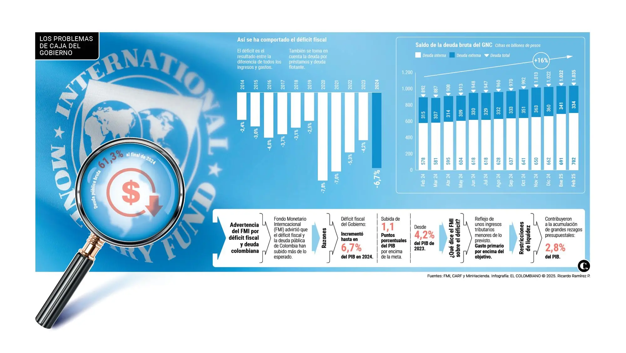 InfogrÃ¡fico