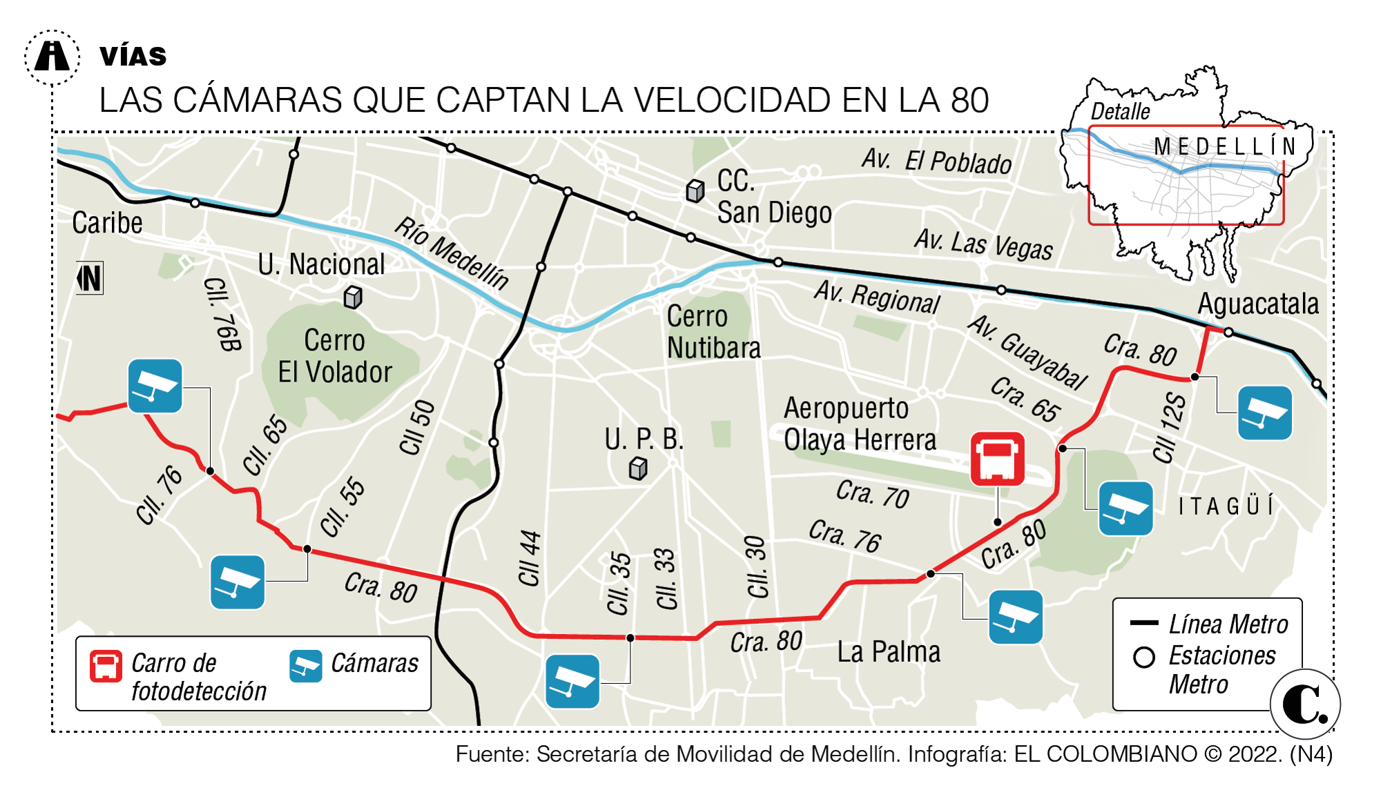 InfogrÃ¡fico