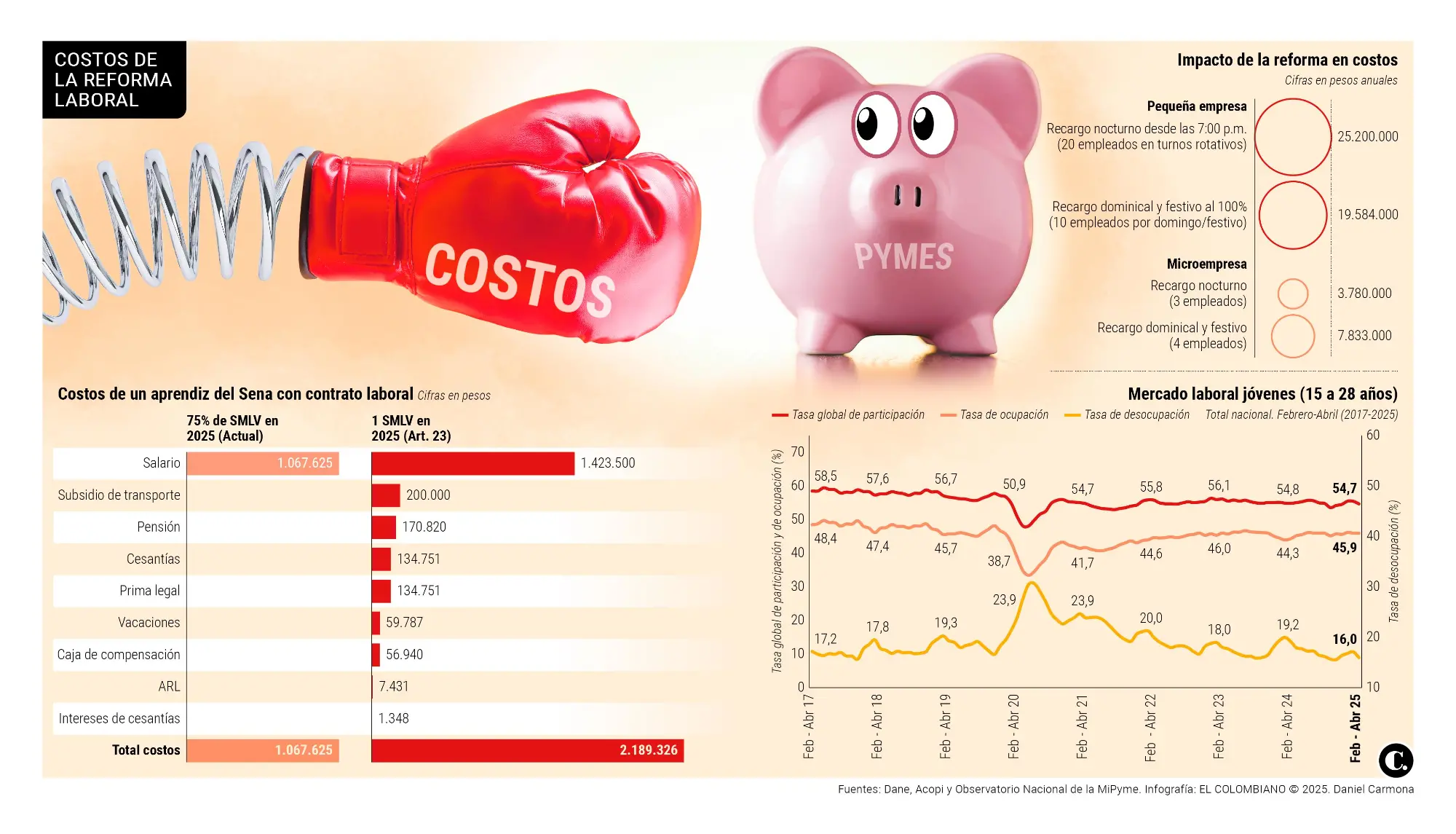 InfogrÃ¡fico