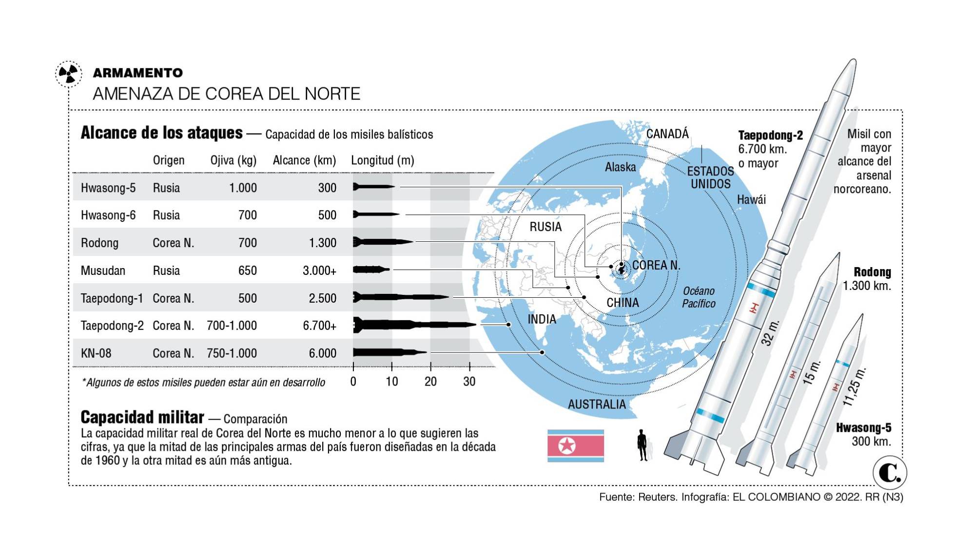 InfogrÃ¡fico