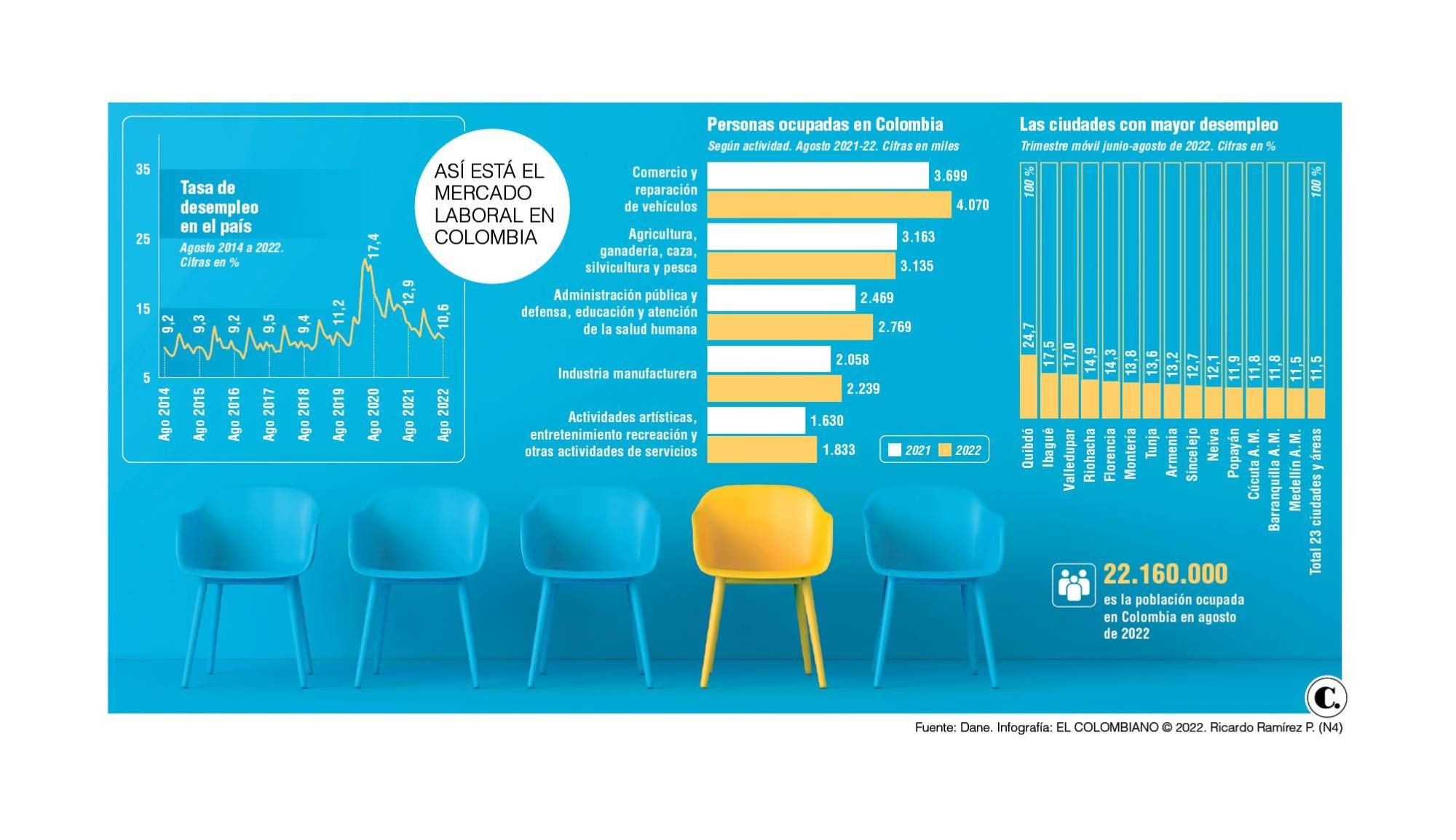 InfogrÃ¡fico