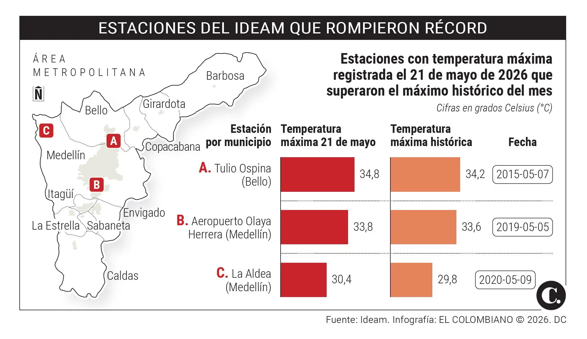 InfogrÃ¡fico